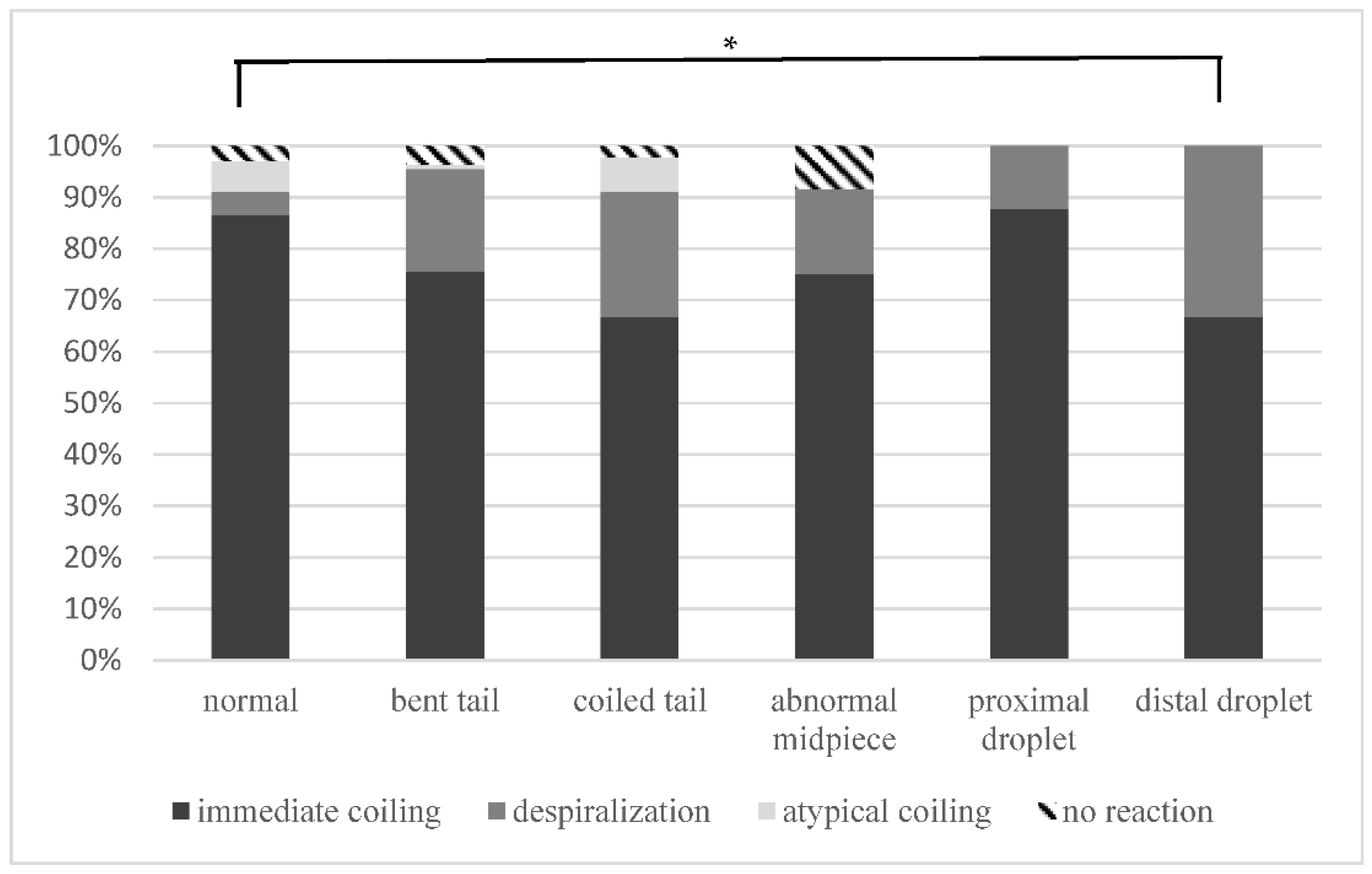 Animals 12 00903 g003