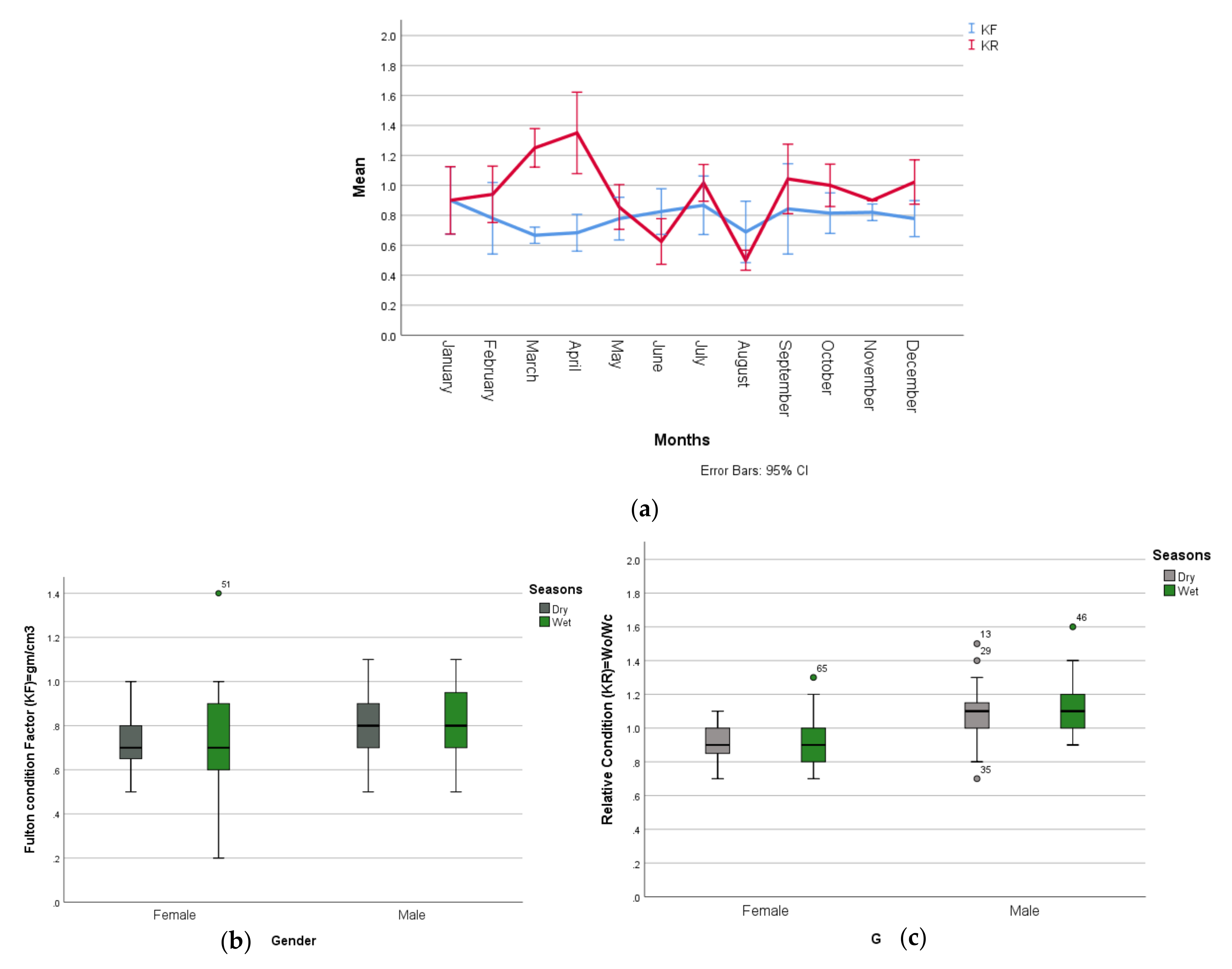 Animals 12 00910 g004