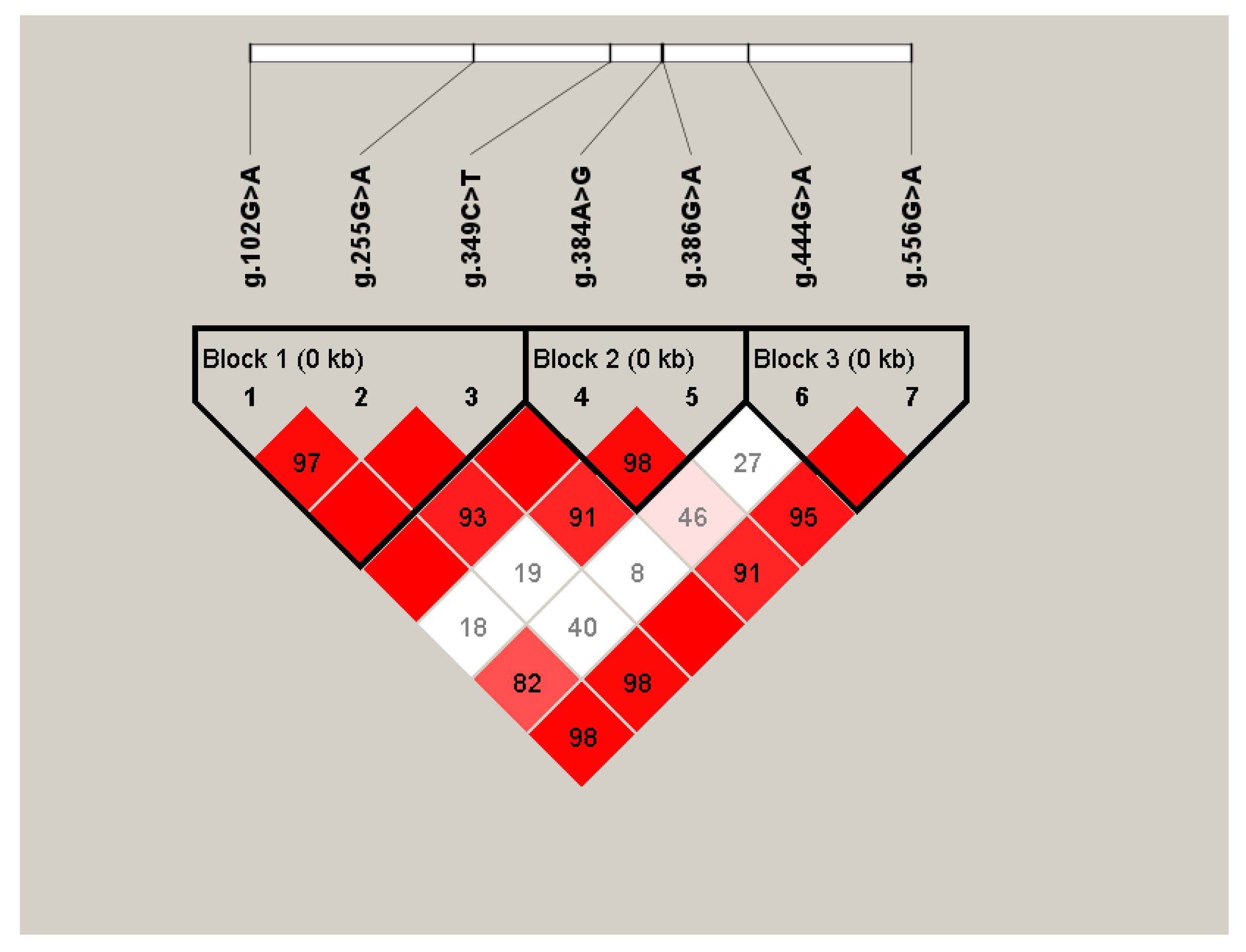 Animals 12 00916 g002