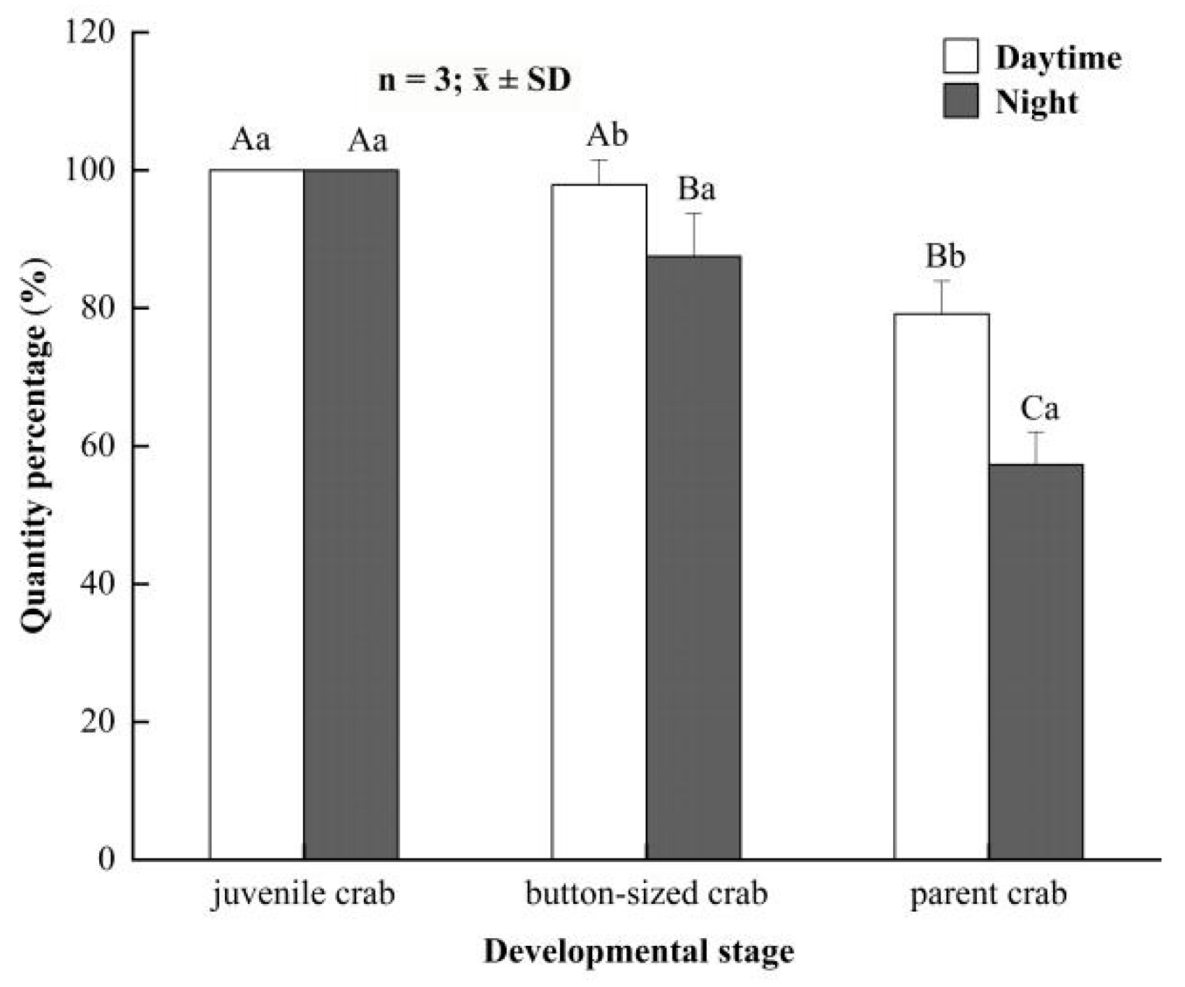 Animals 12 00918 g003