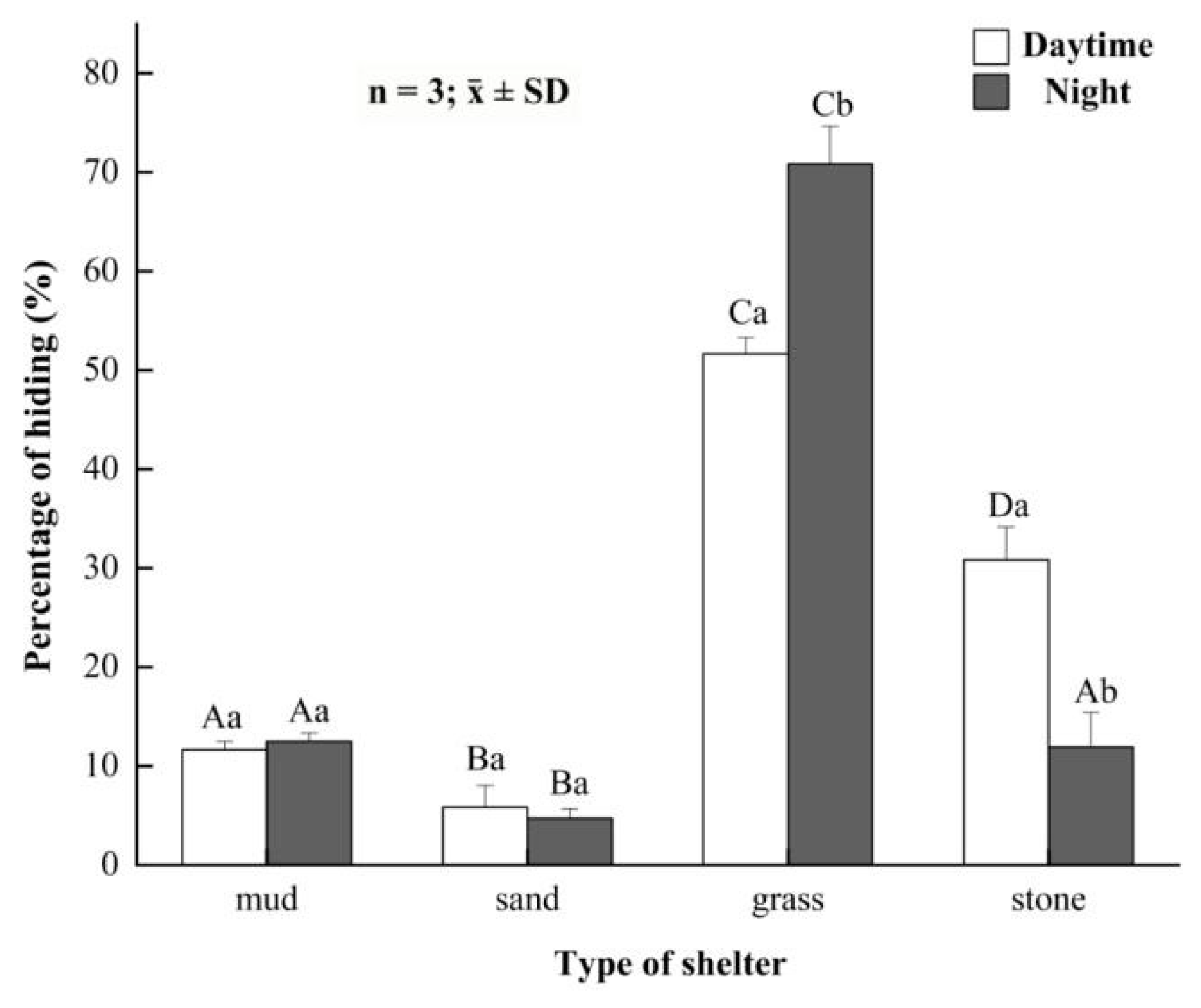 Animals 12 00918 g004