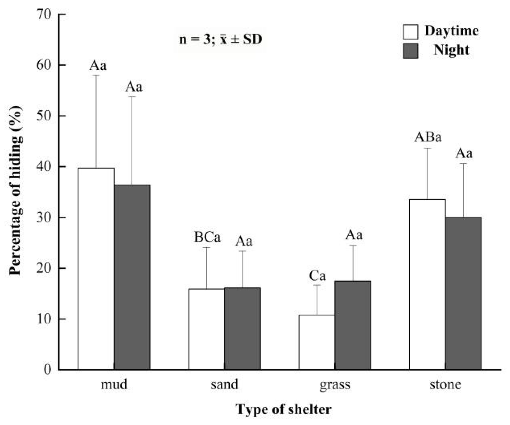 Animals 12 00918 g005