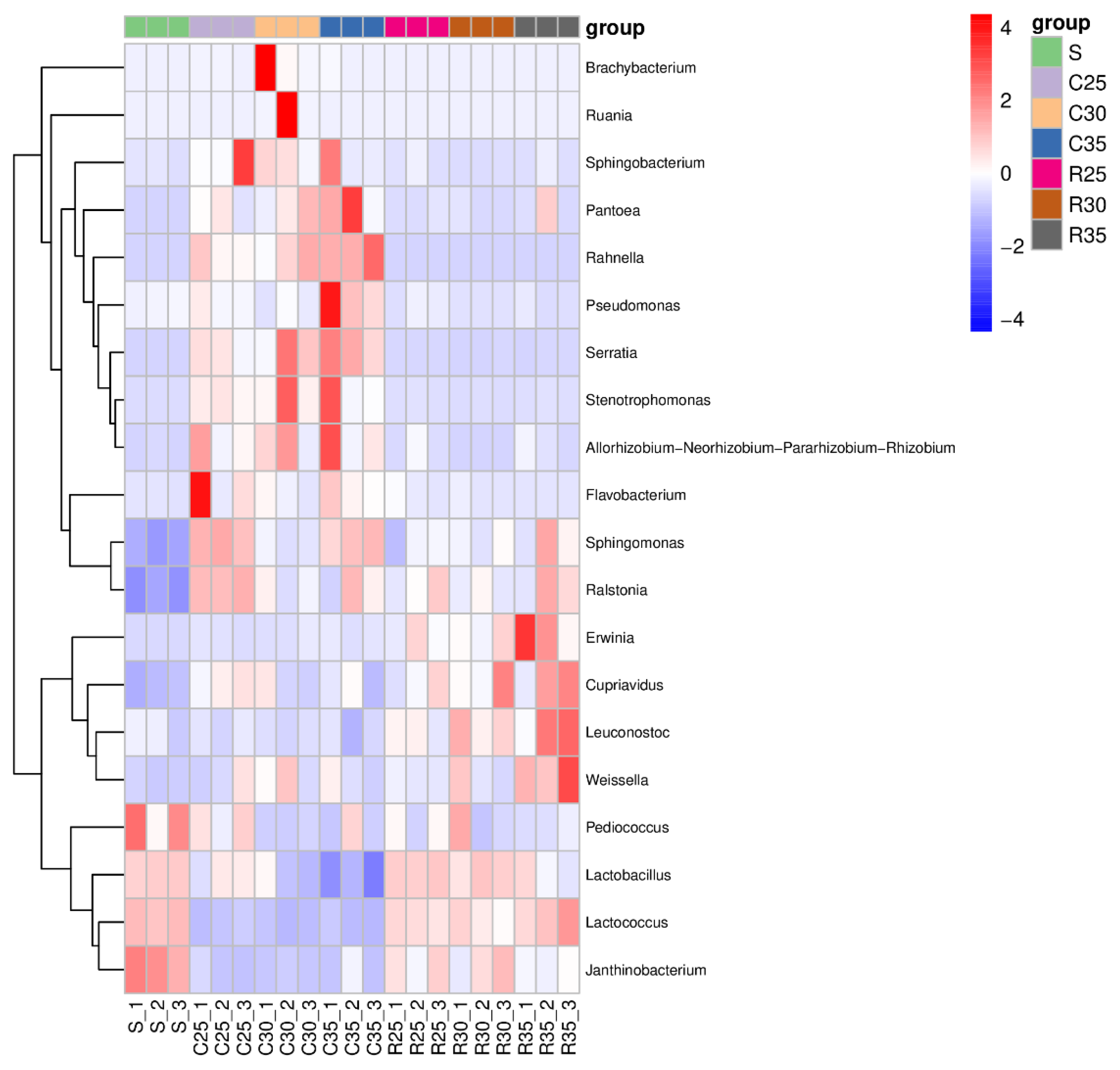 Animals 12 00919 g004