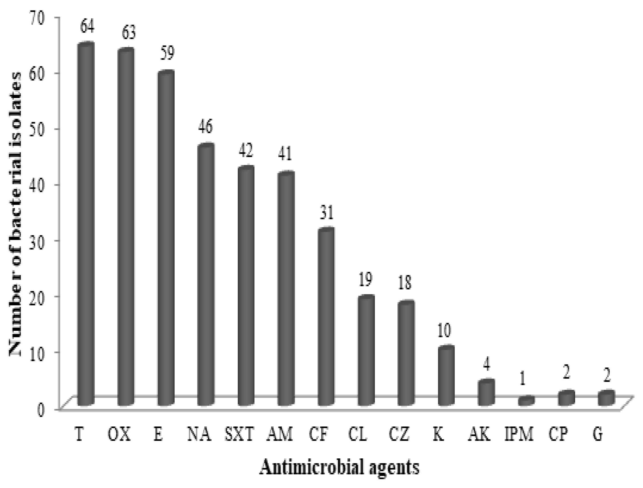 Animals 12 00922 g001