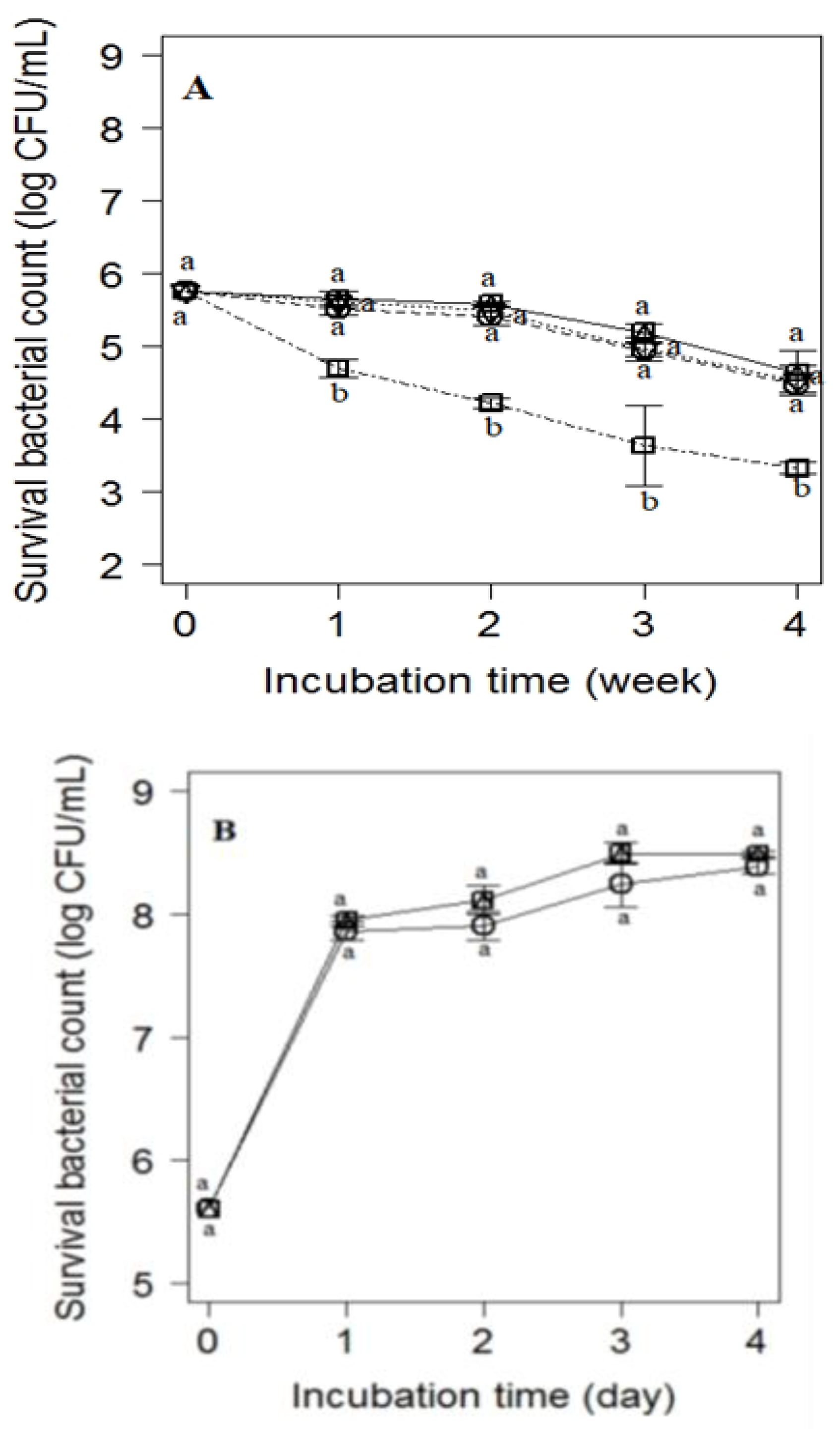 Animals 12 00922 g002