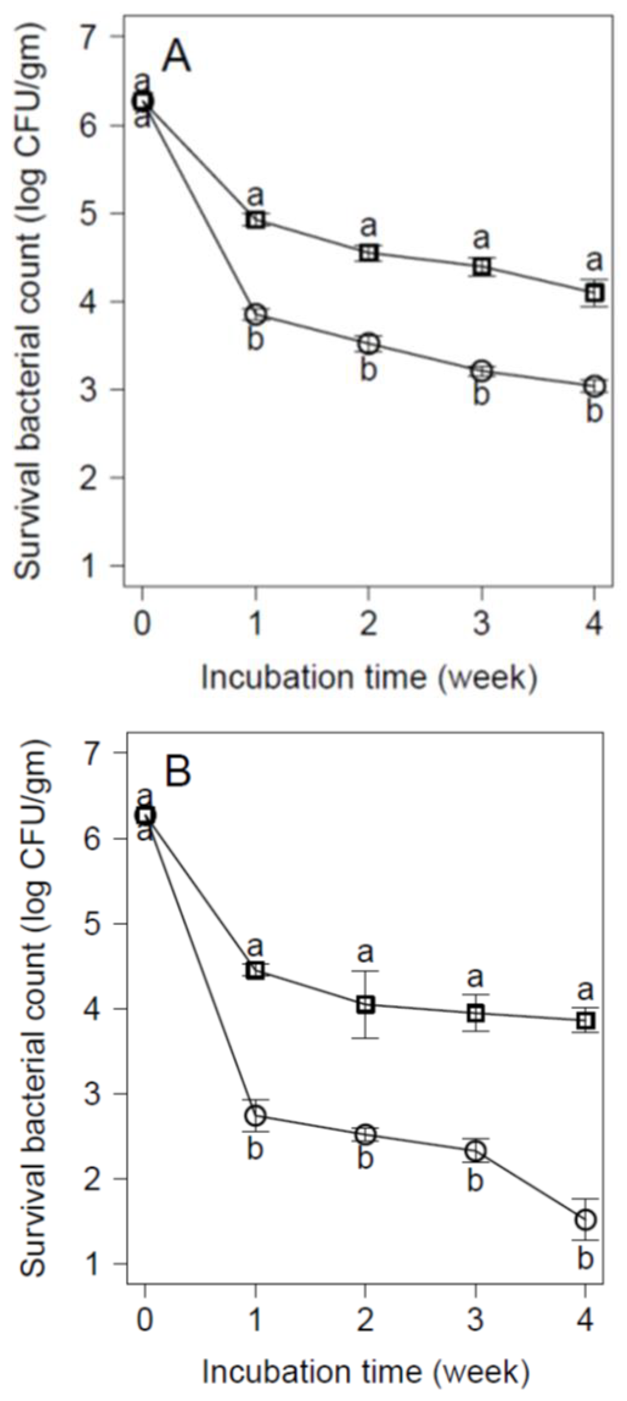 Animals 12 00922 g003