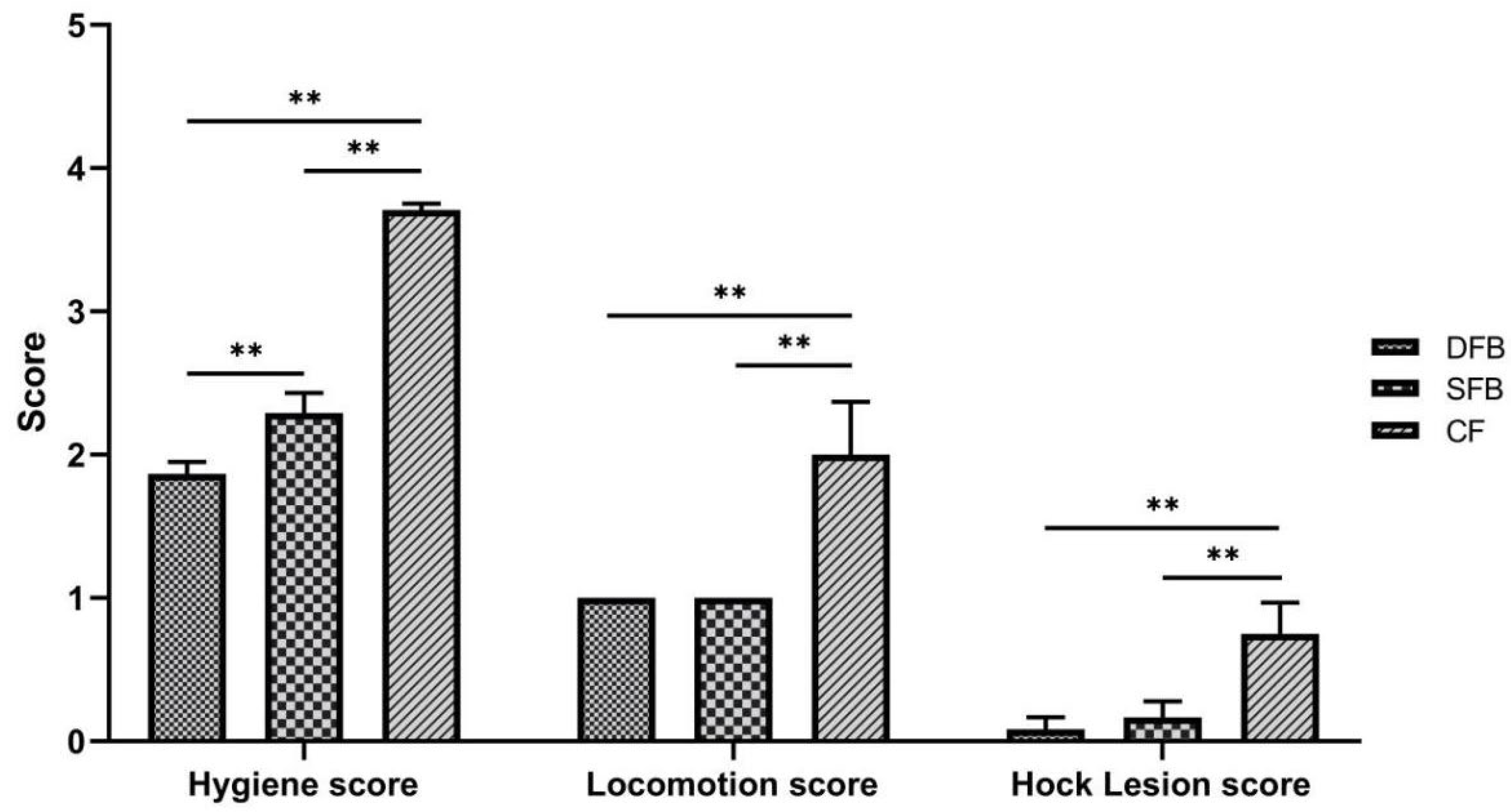 Animals 12 00925 g002 Animals 12 00925 g002