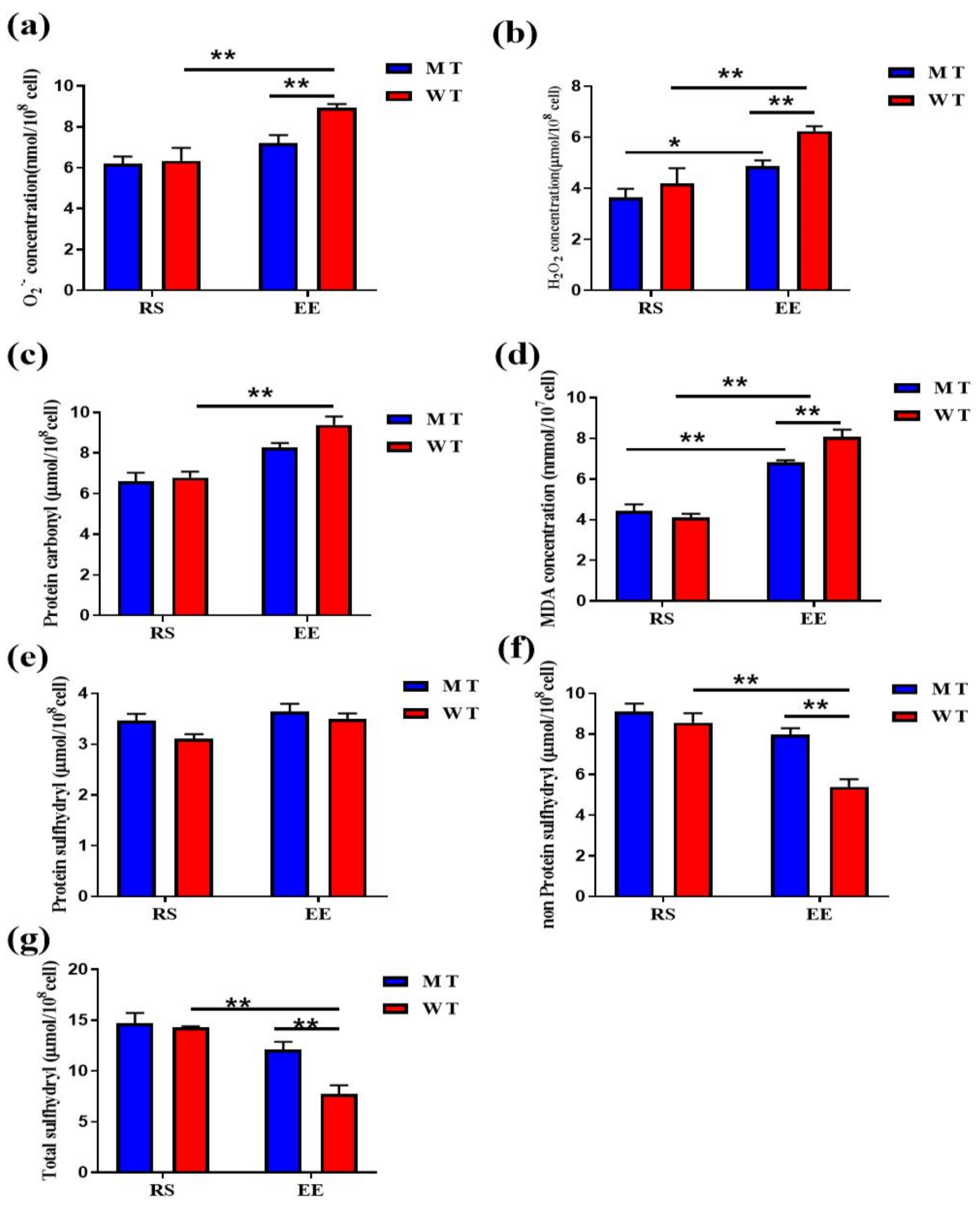 Animals 12 00927 g003