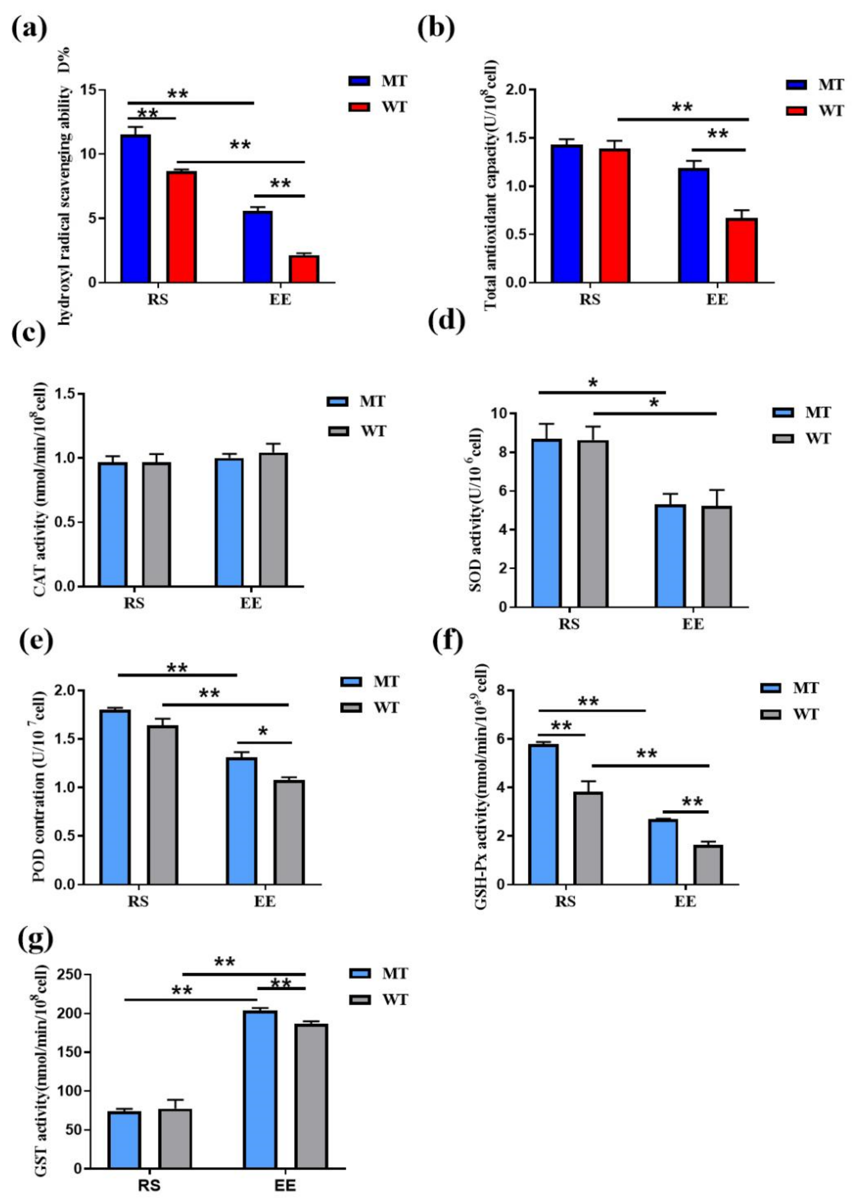 Animals 12 00927 g004