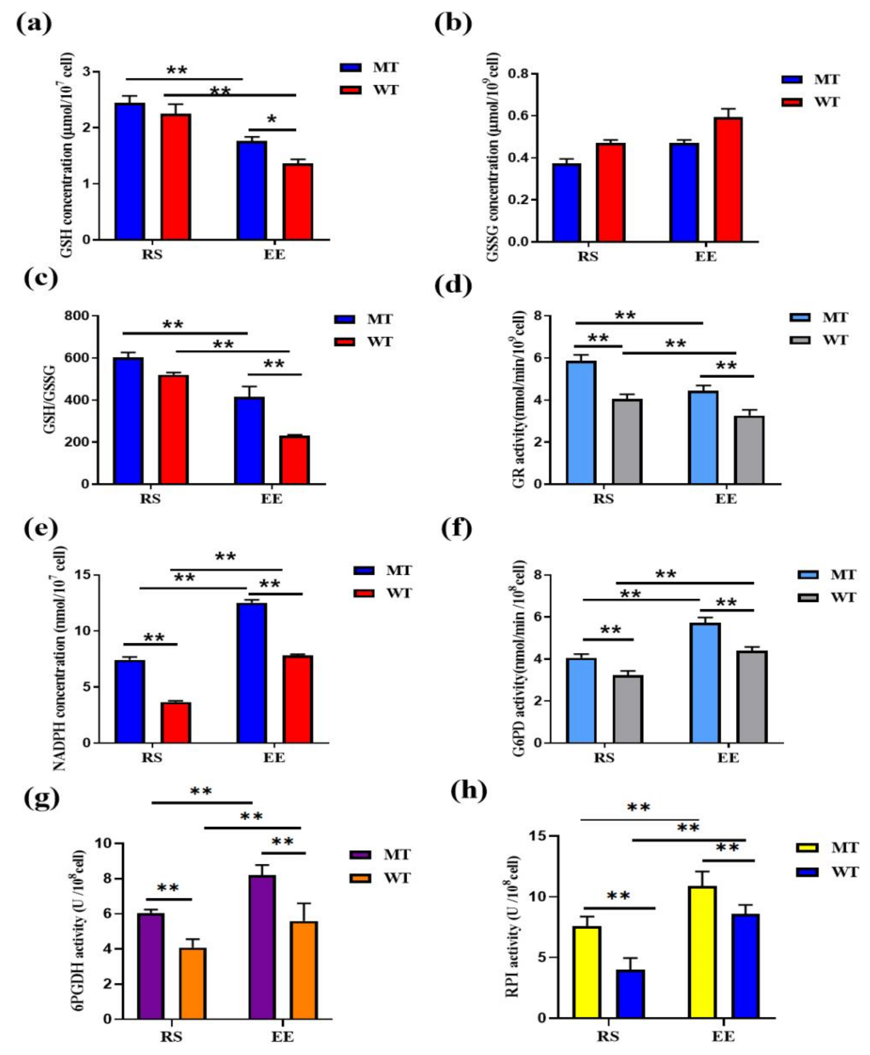 Animals 12 00927 g005