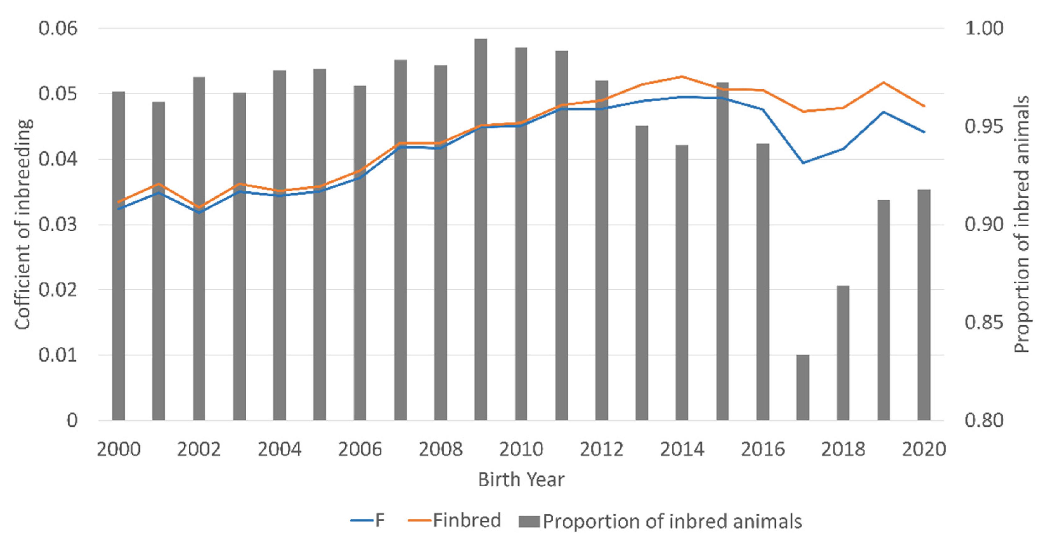 Animals 12 00929 g001 550