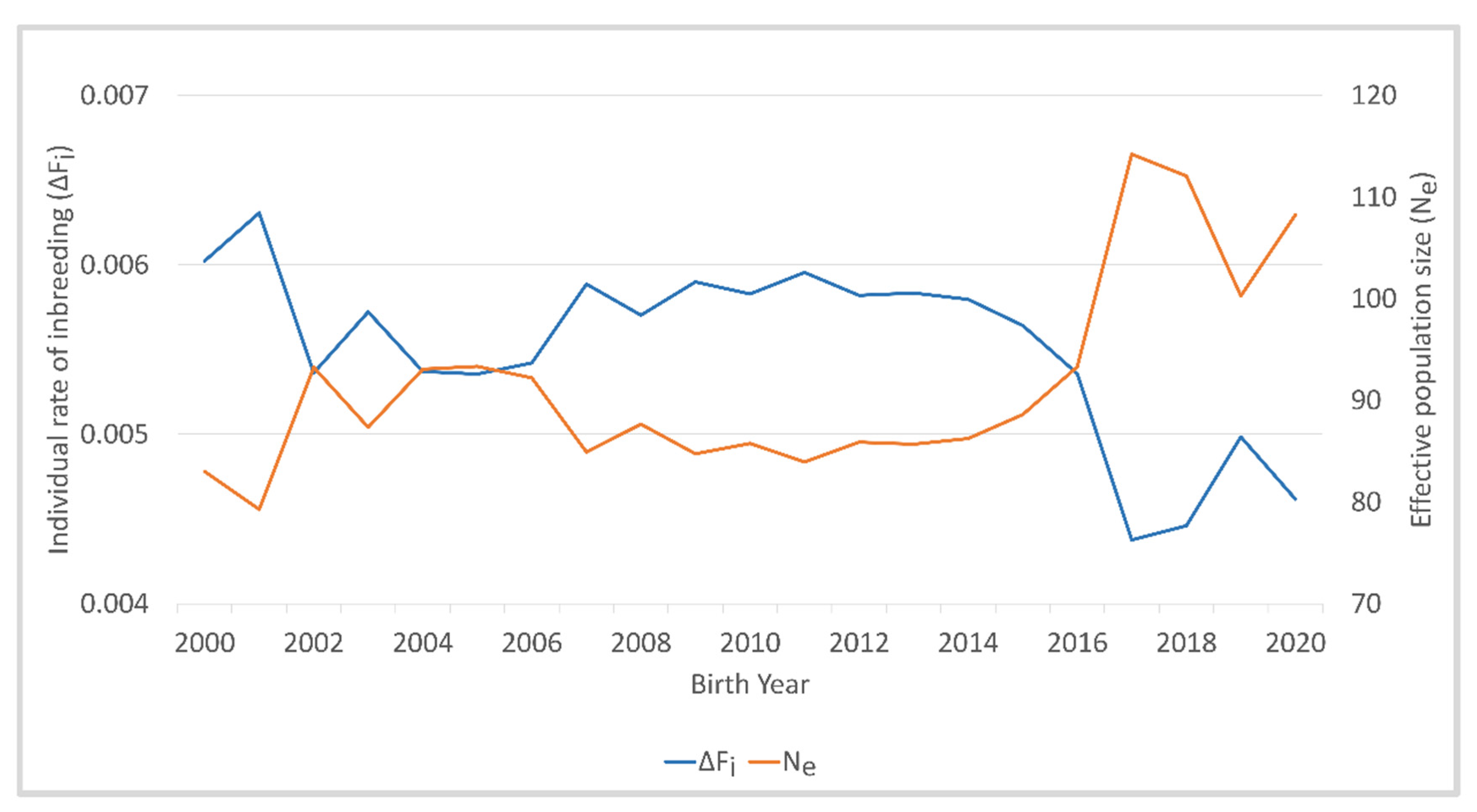 Animals 12 00929 g003 550