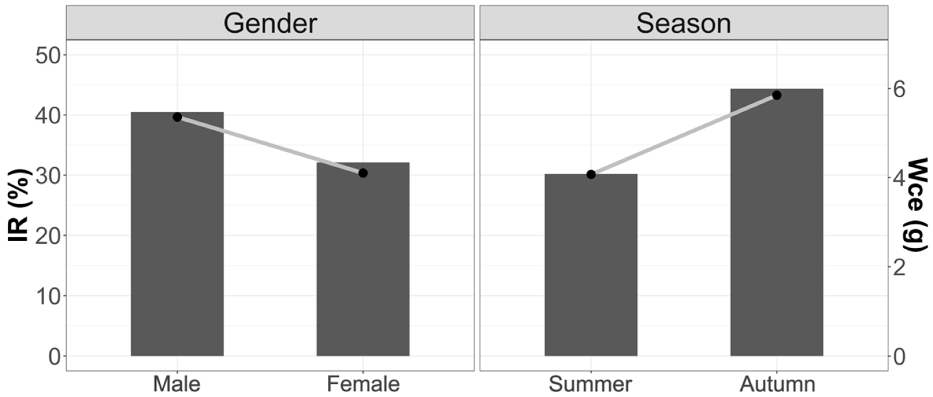 Animals 12 00930 g004