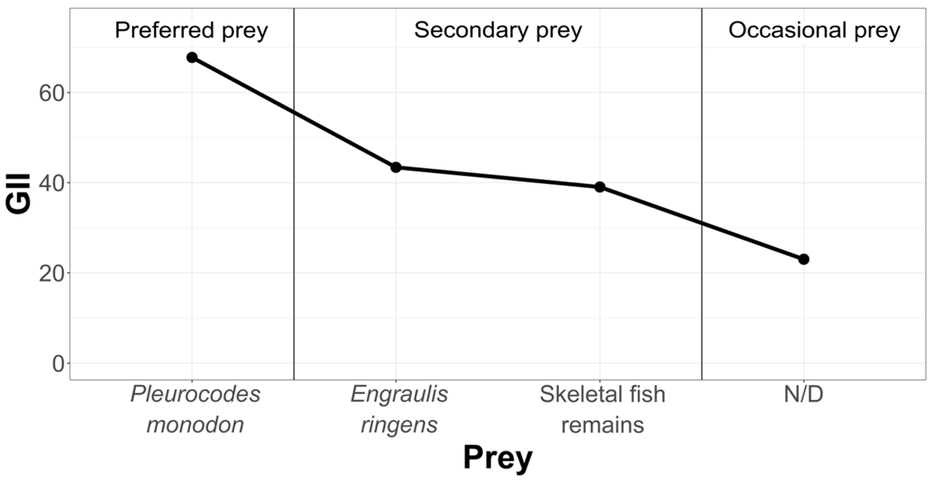 Animals 12 00930 g006