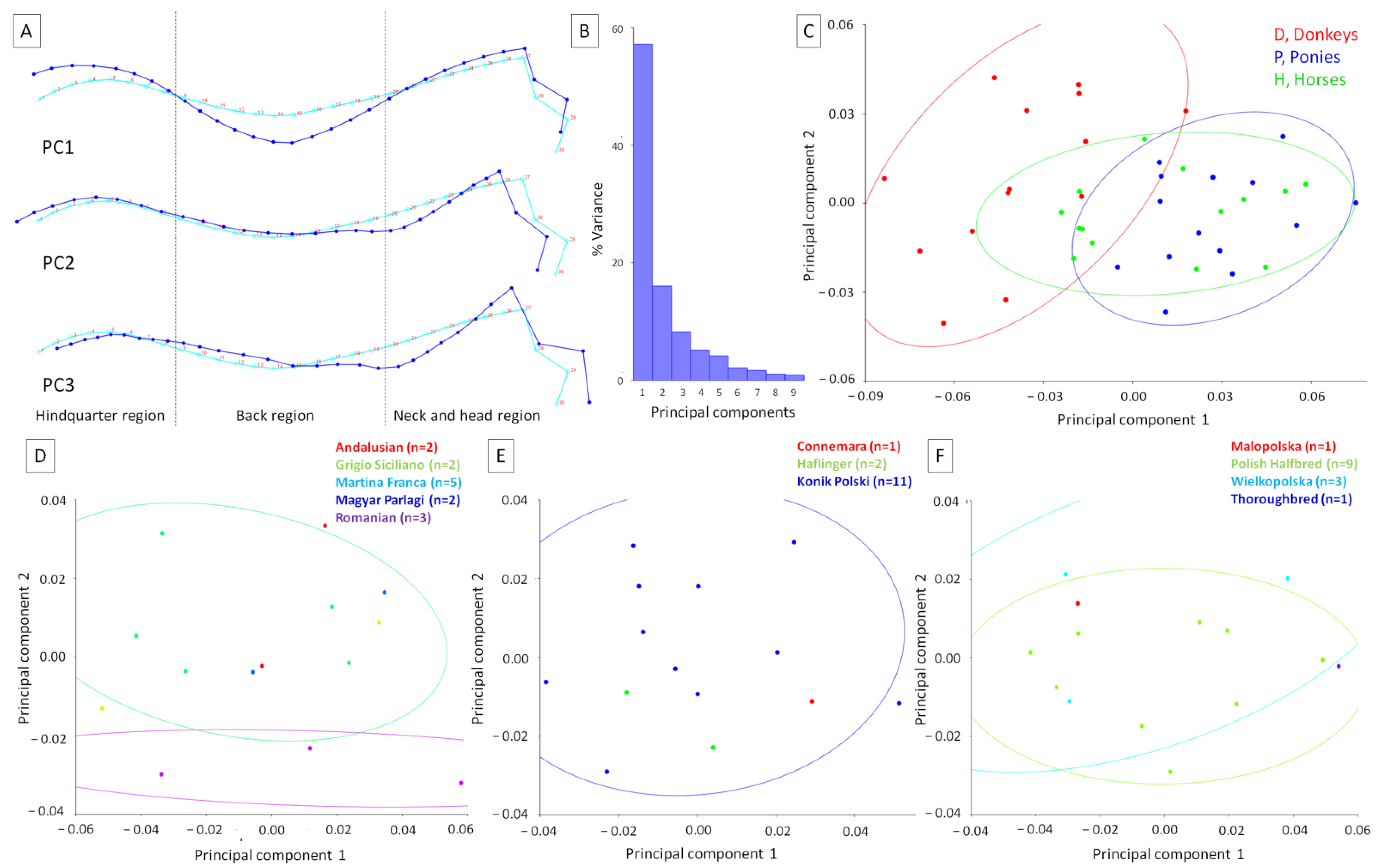 Animals 12 00931 g002 Animals 12 00931 g002