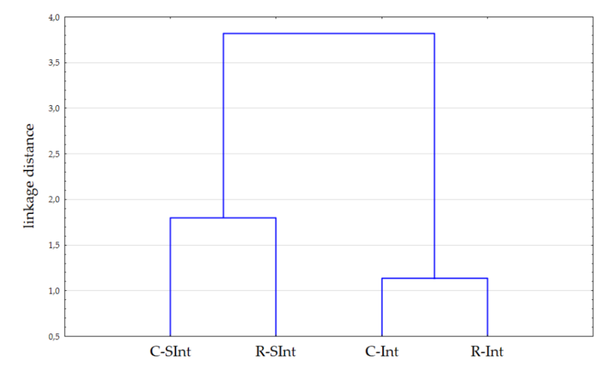 Animals 12 00933 g001 550