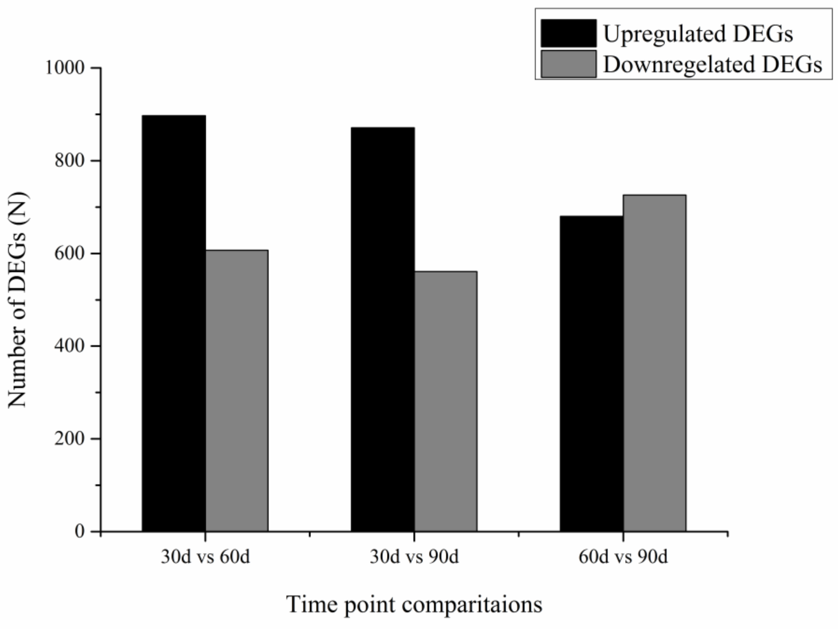 Animals 12 00934 g001 550