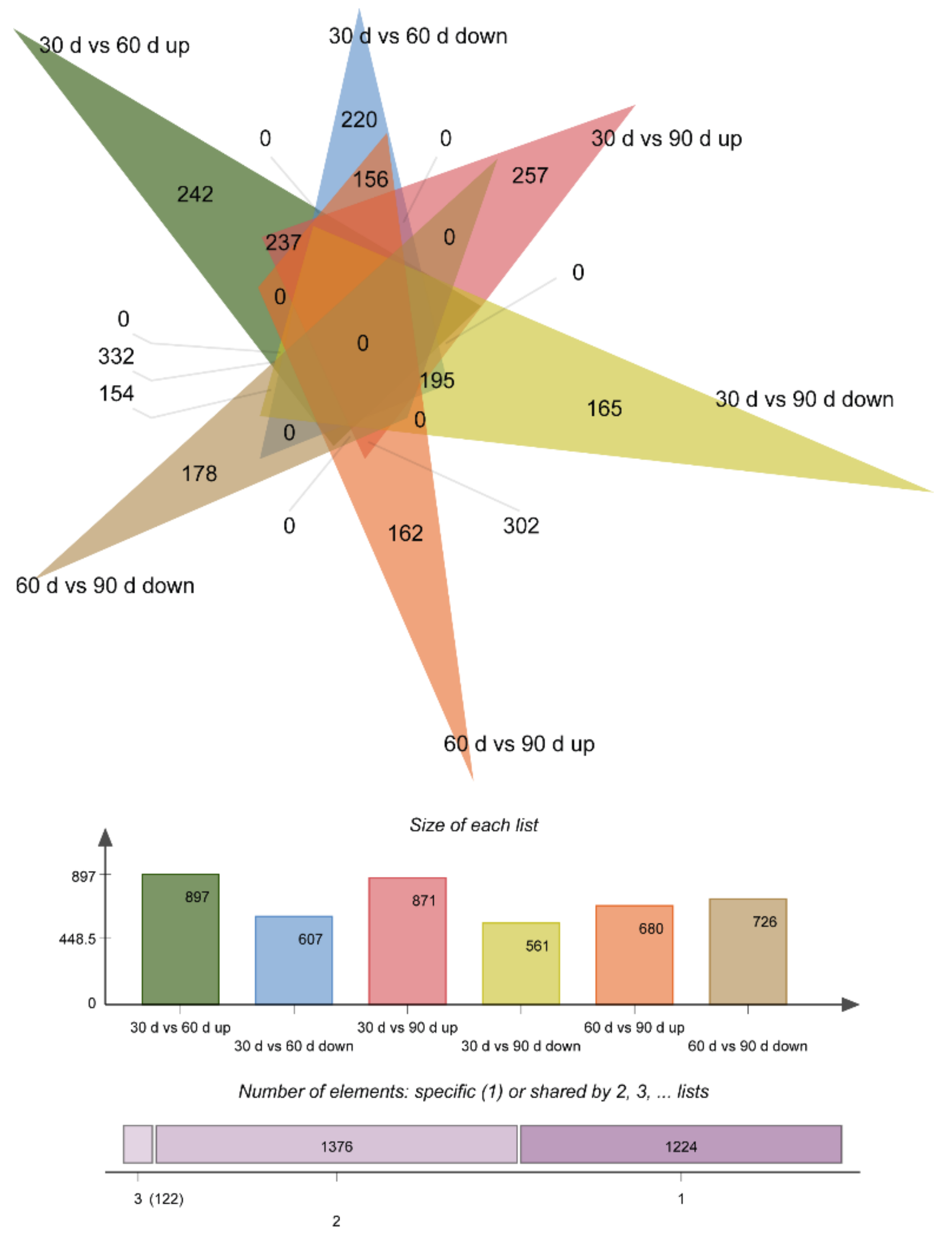 Animals 12 00934 g002 550