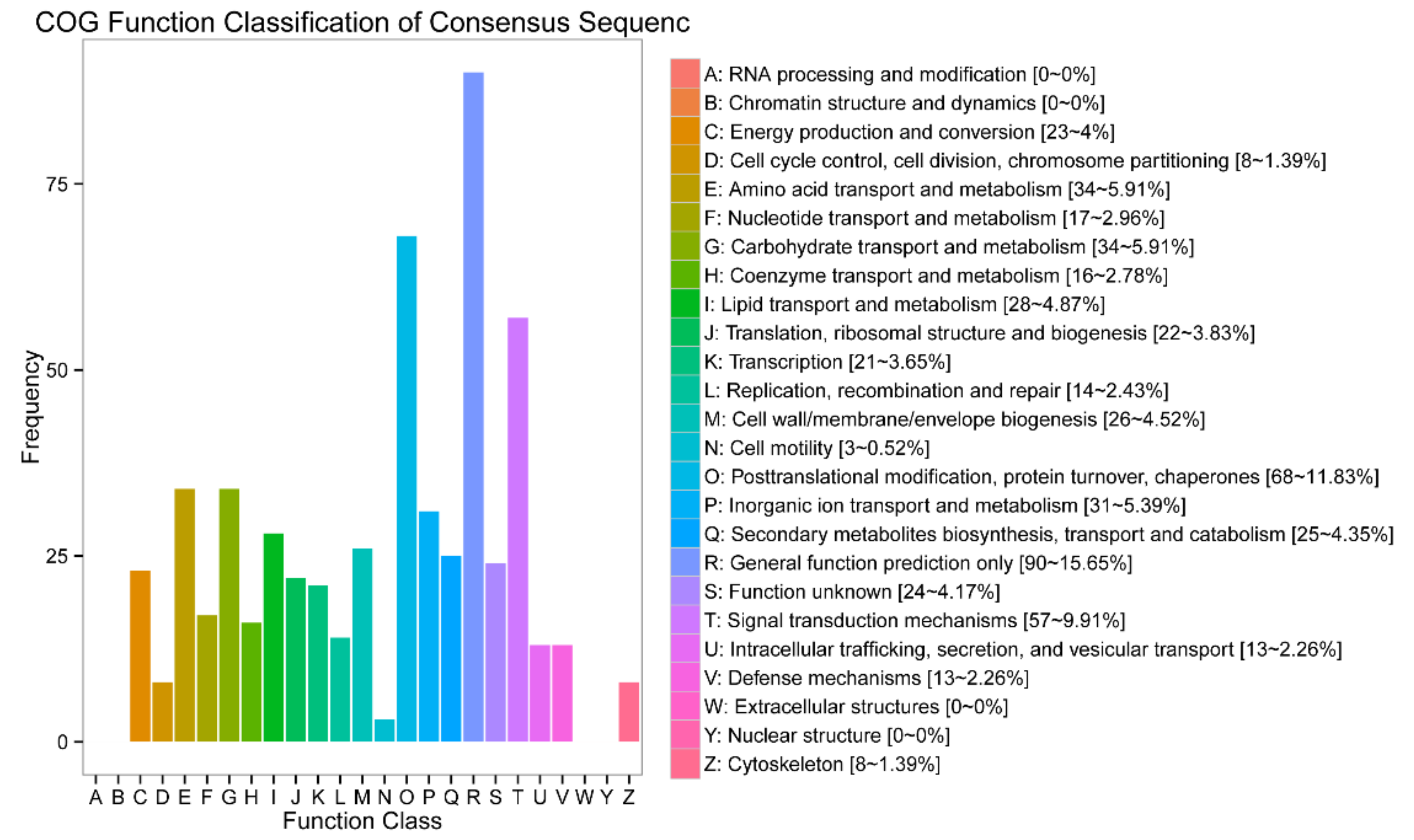 Animals 12 00934 g003 550