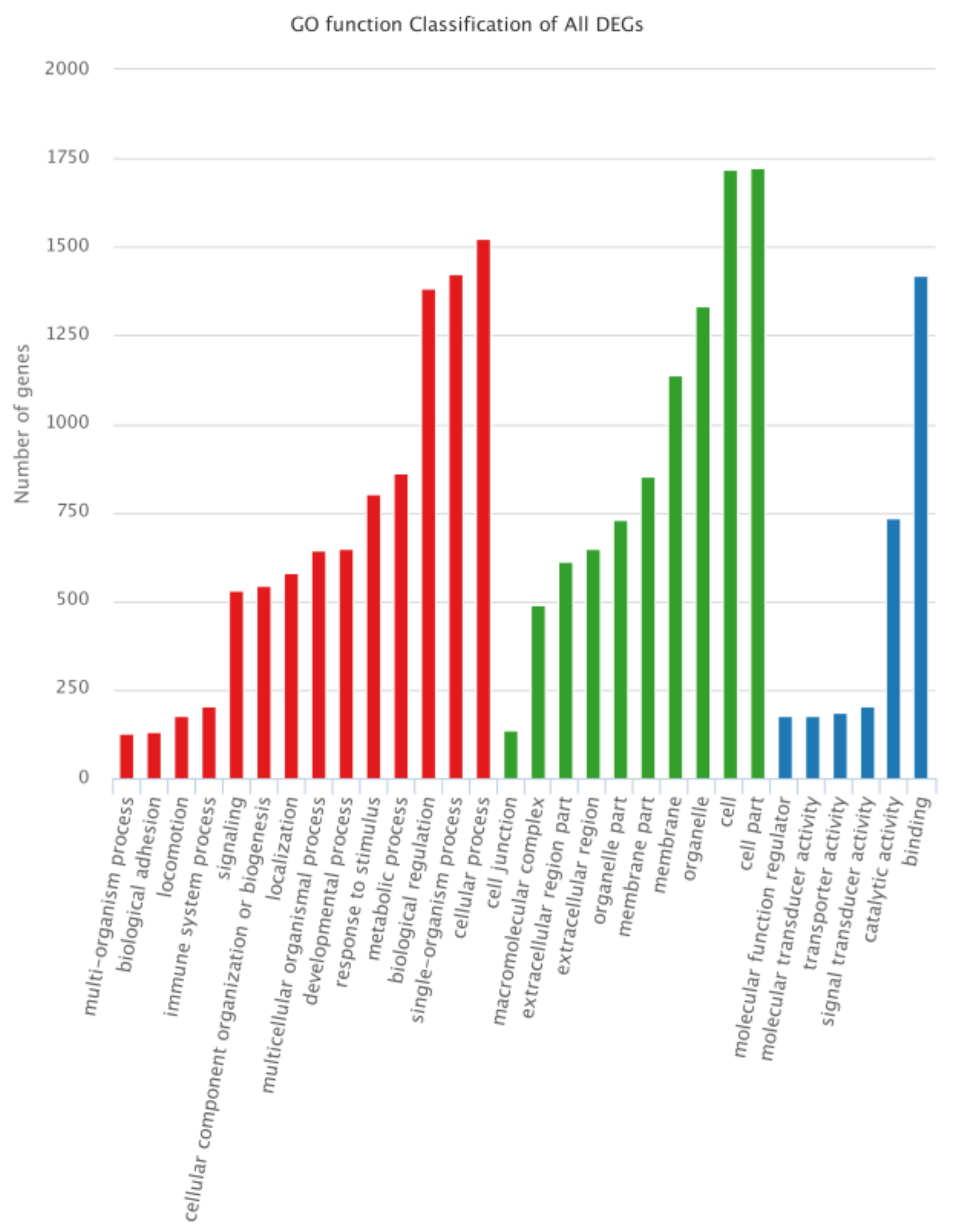 Animals 12 00934 g004 550