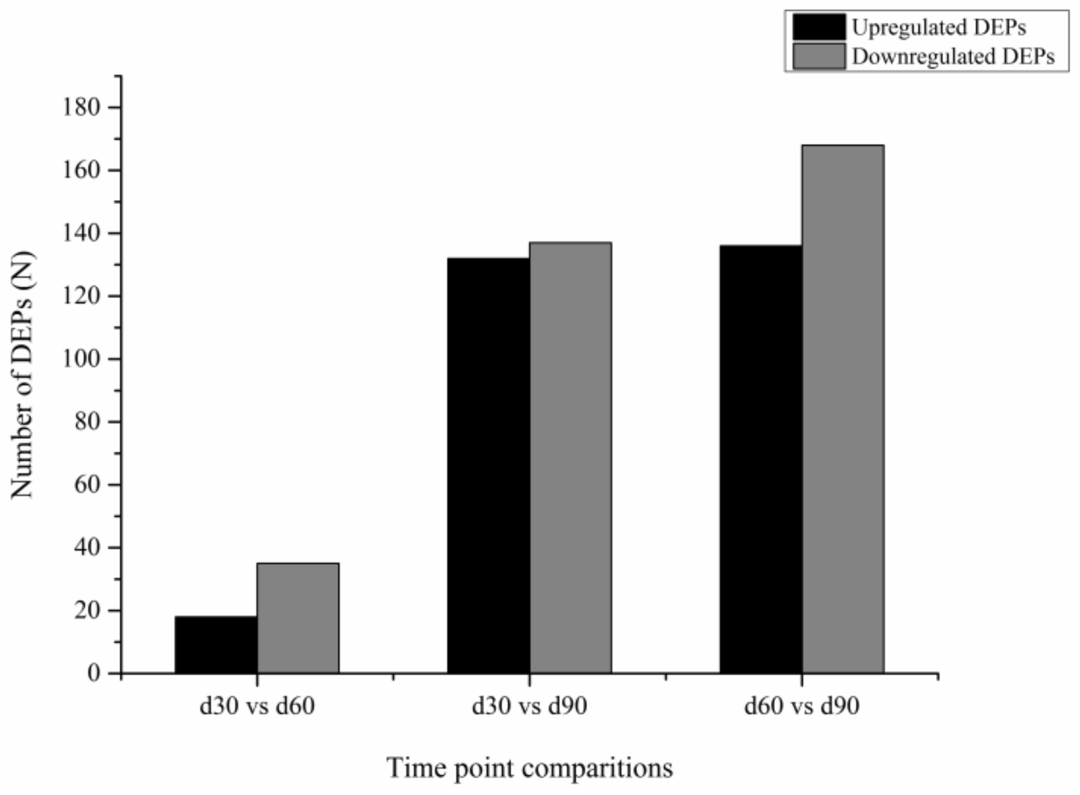 Animals 12 00934 g006 550