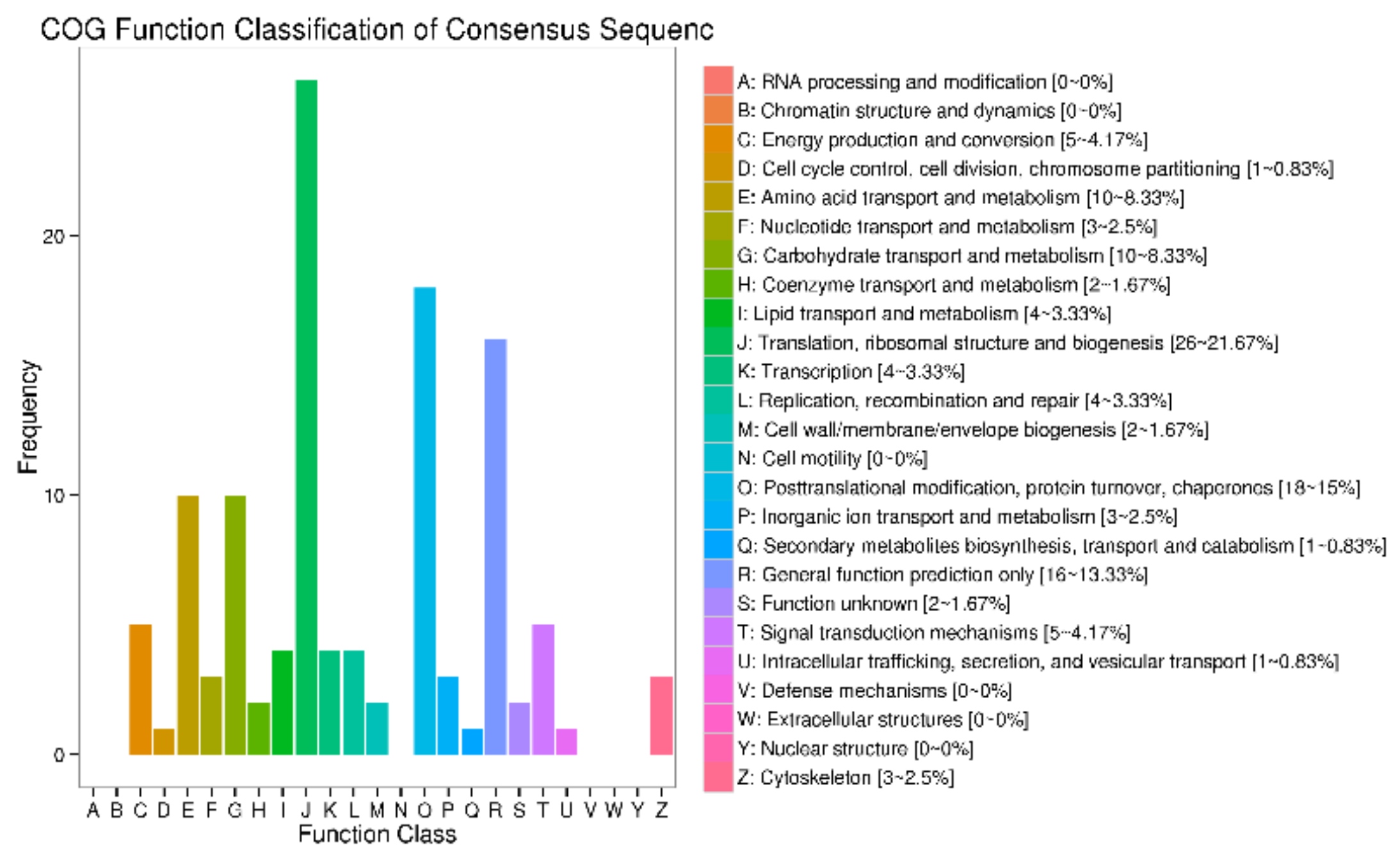 Animals 12 00934 g008 550