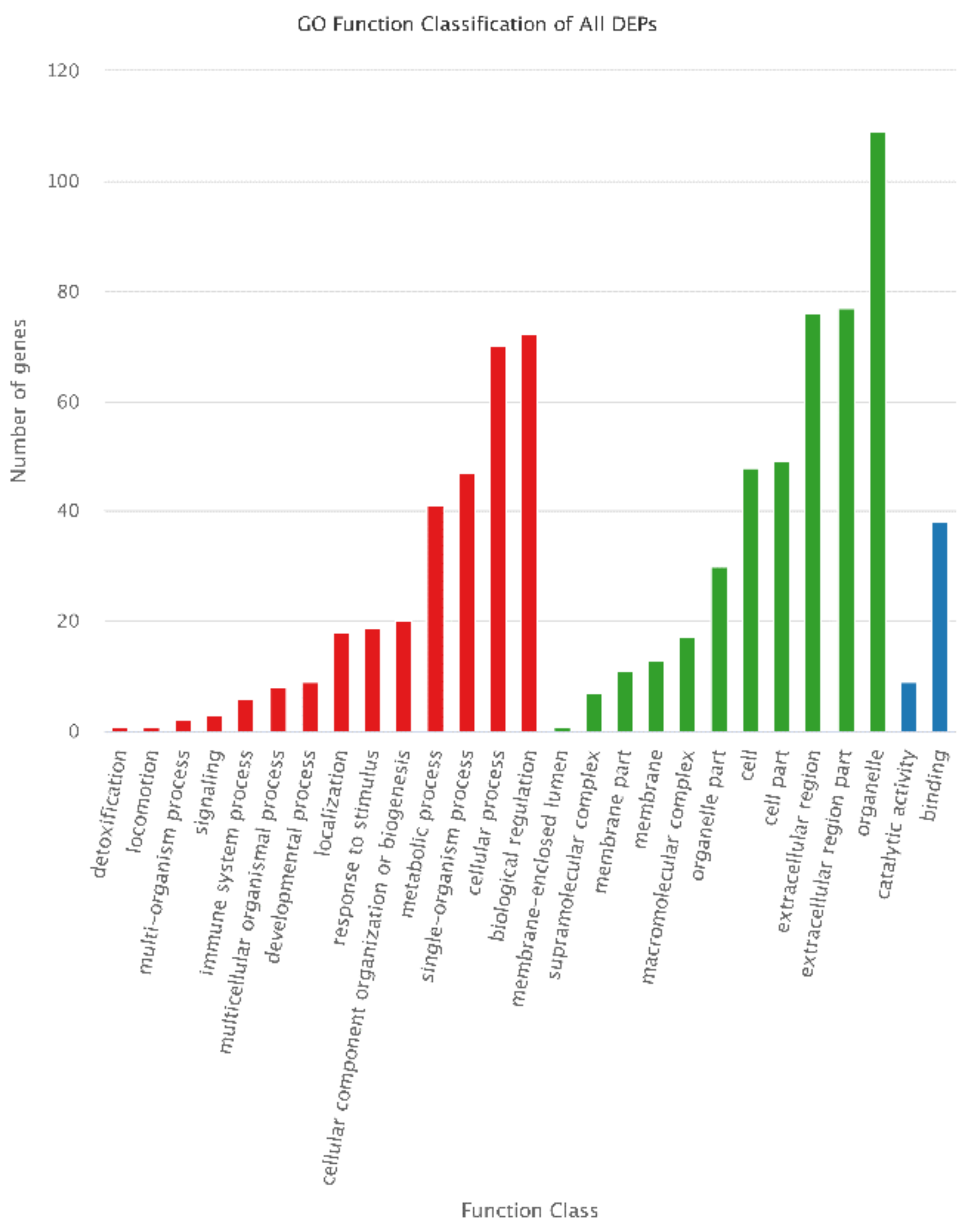 Animals 12 00934 g009 550