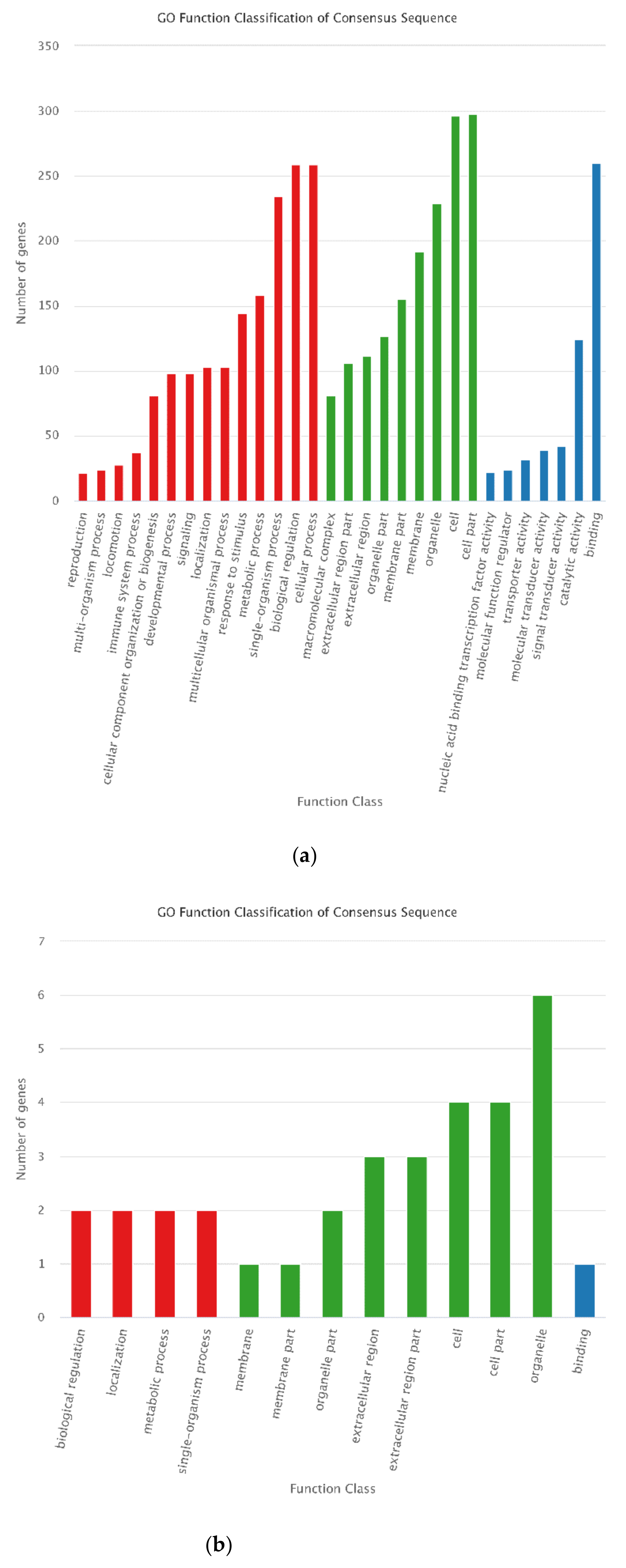 Animals 12 00934 g011 550