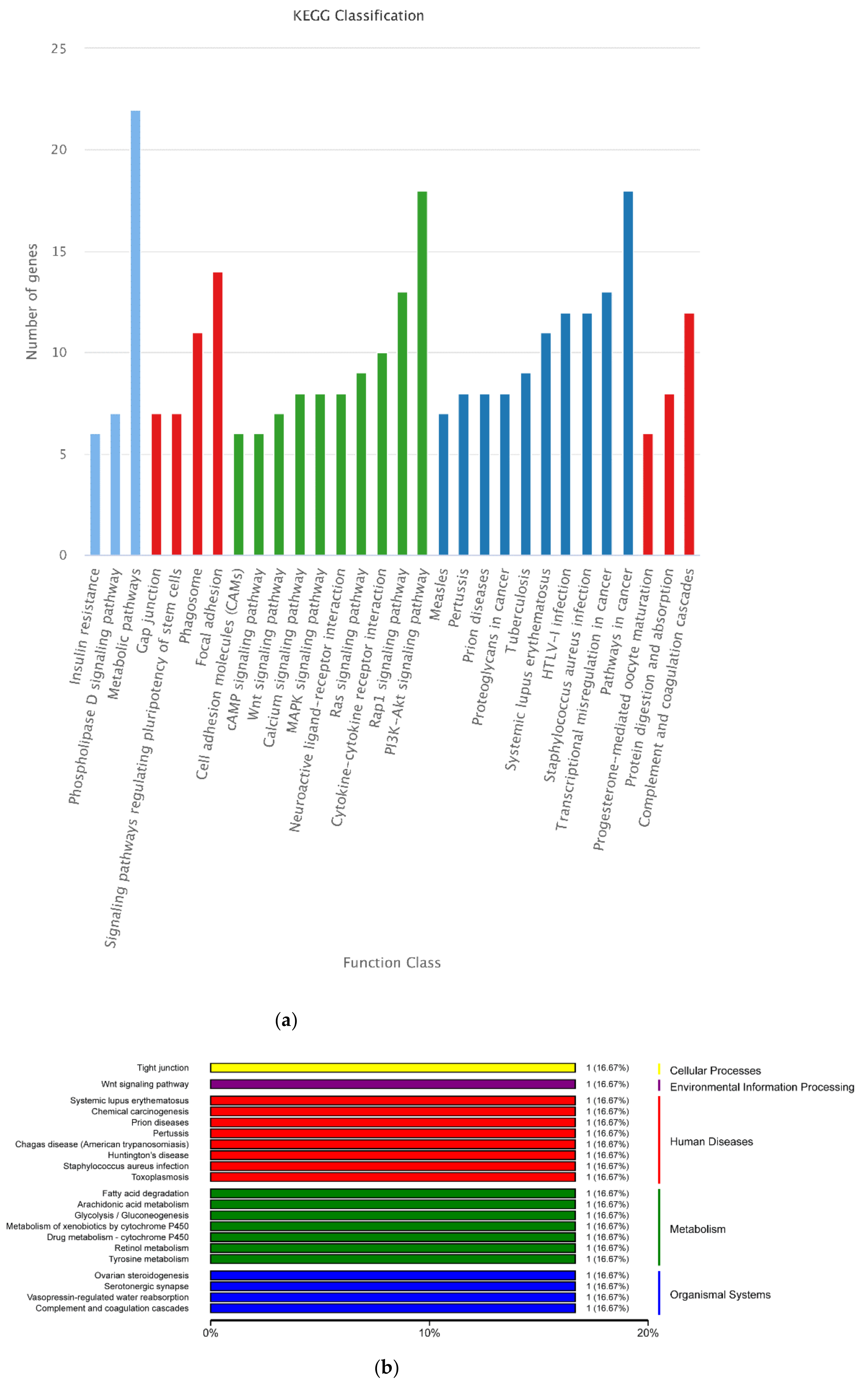 Animals 12 00934 g012 550