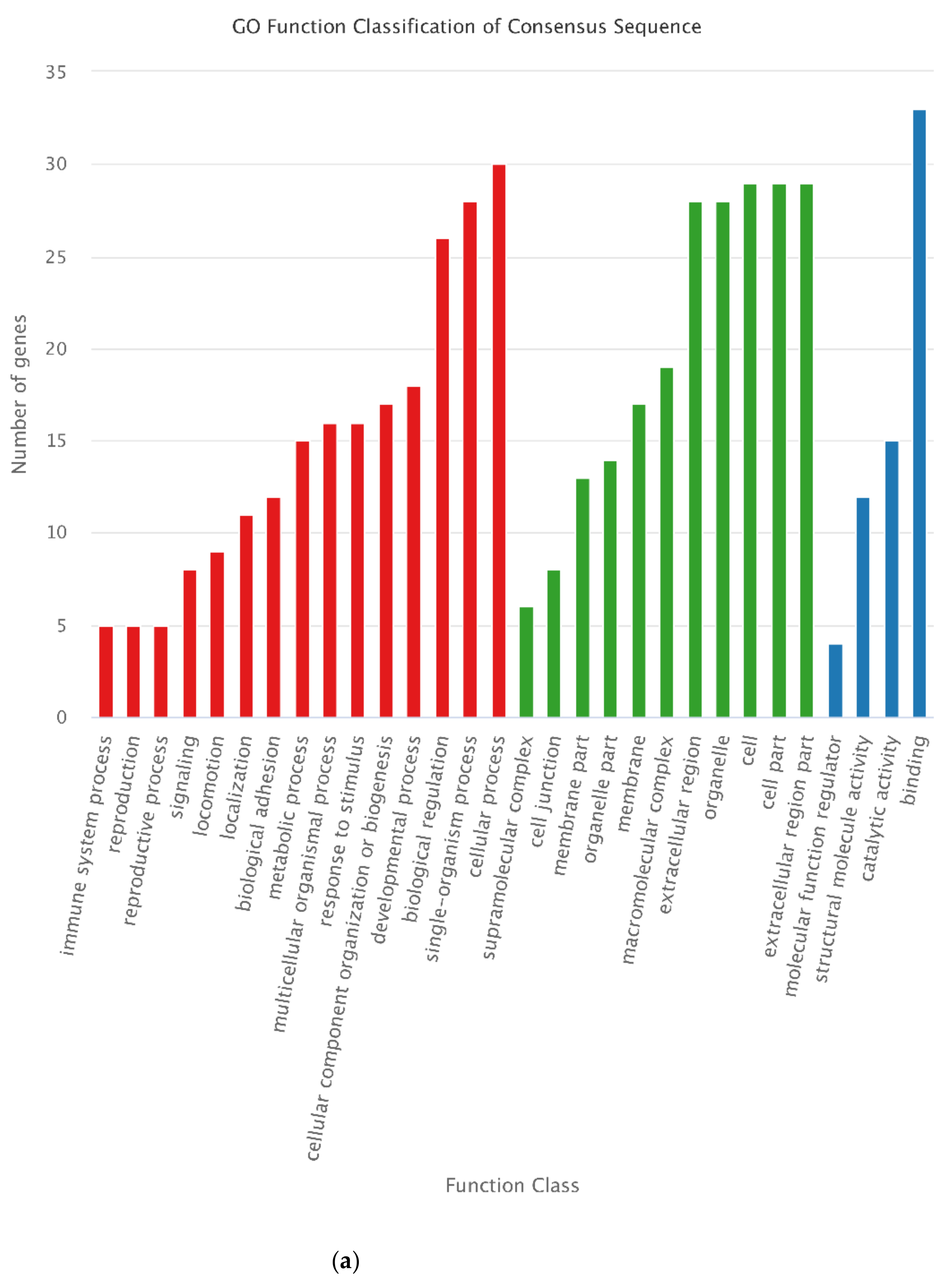 Animals 12 00934 g014a 550