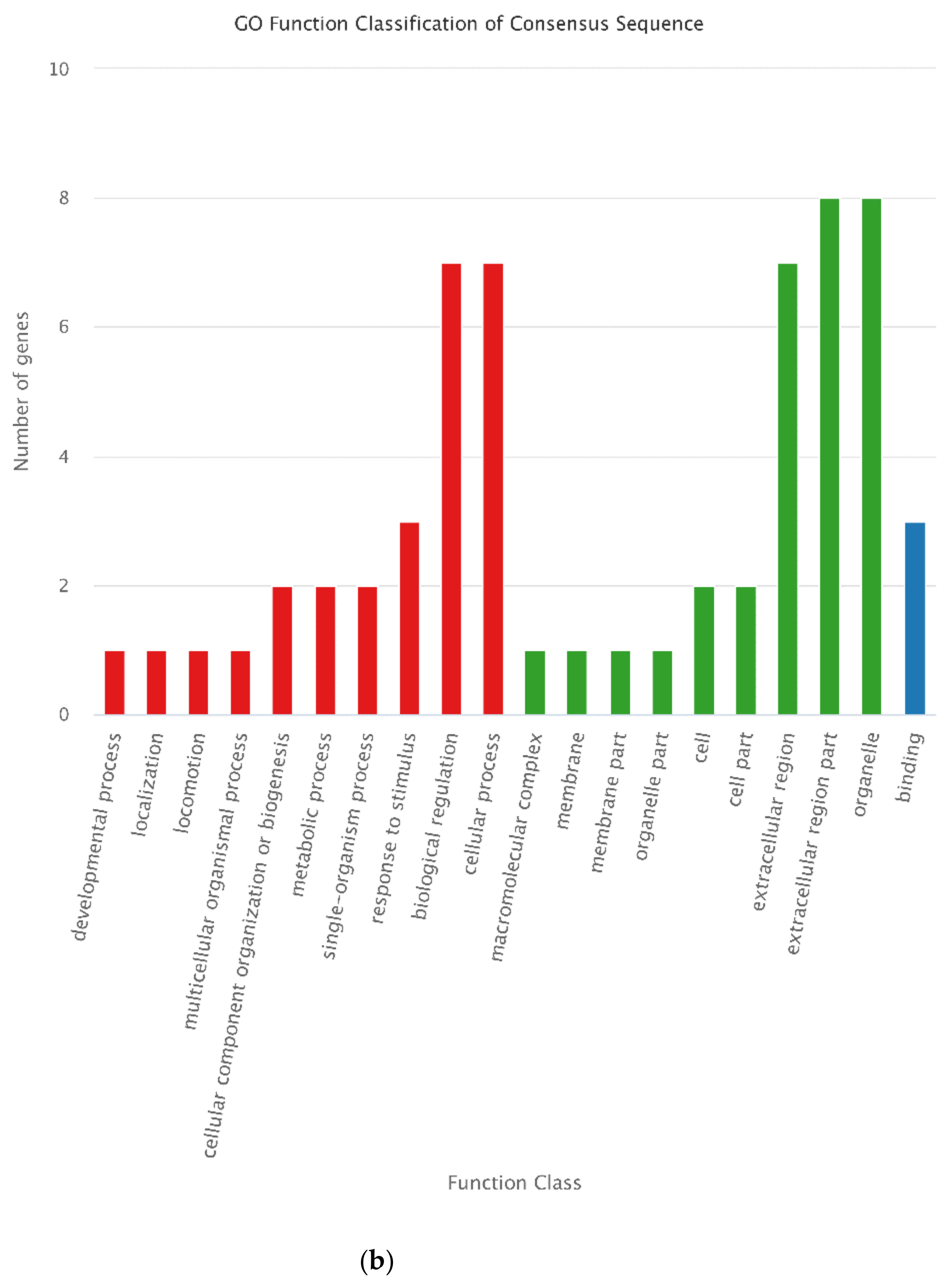 Animals 12 00934 g014b 550