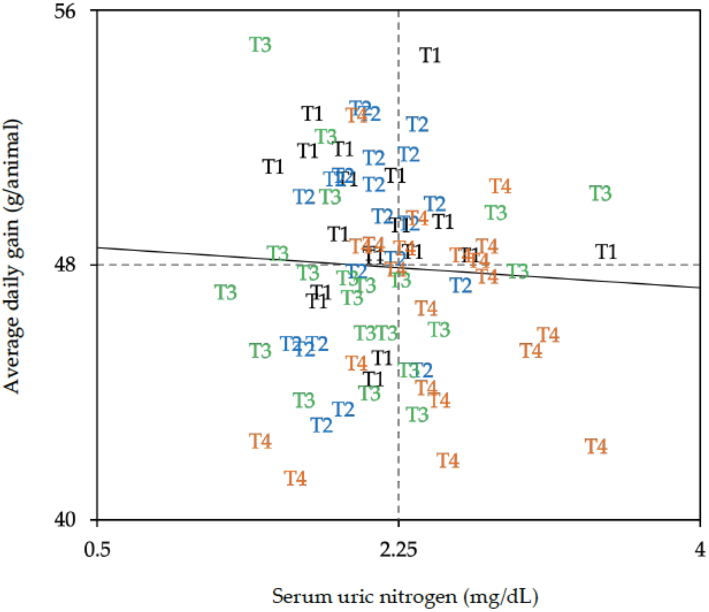 Animals 12 00935 g001 550