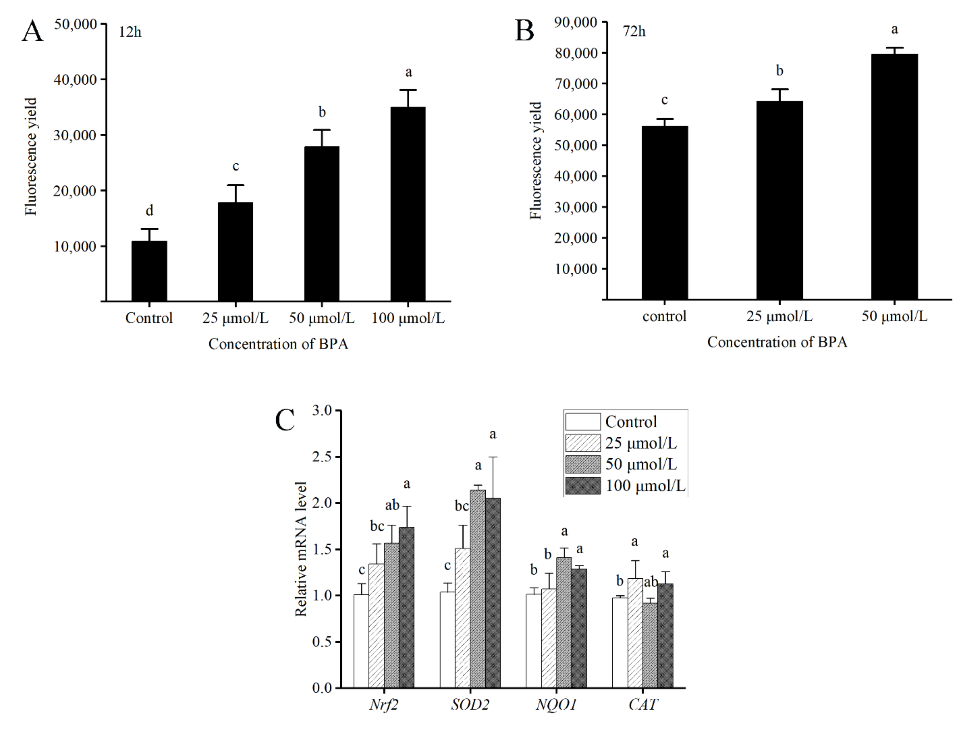 Animals 12 00937 g003 550