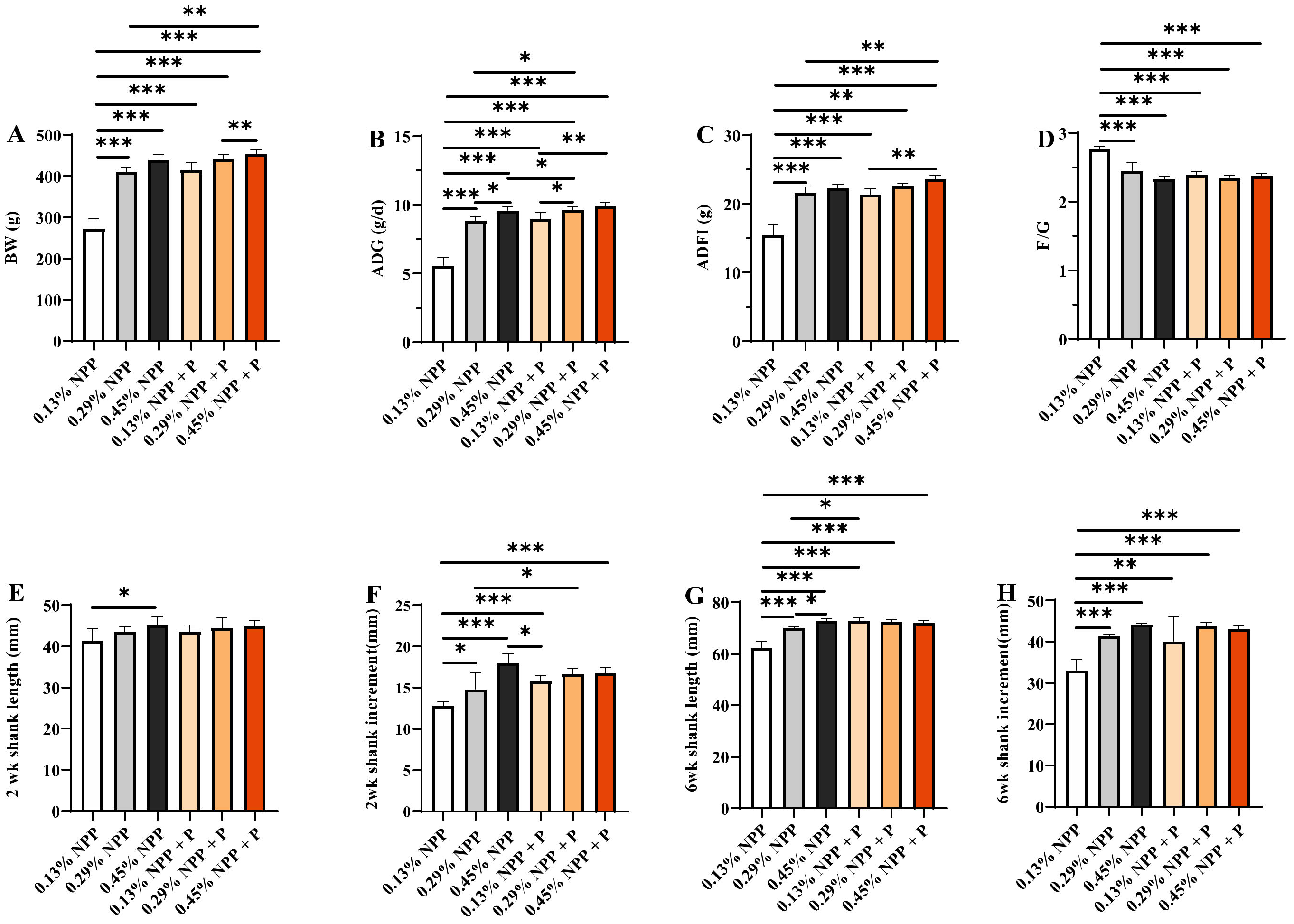 Animals 12 00940 g001
