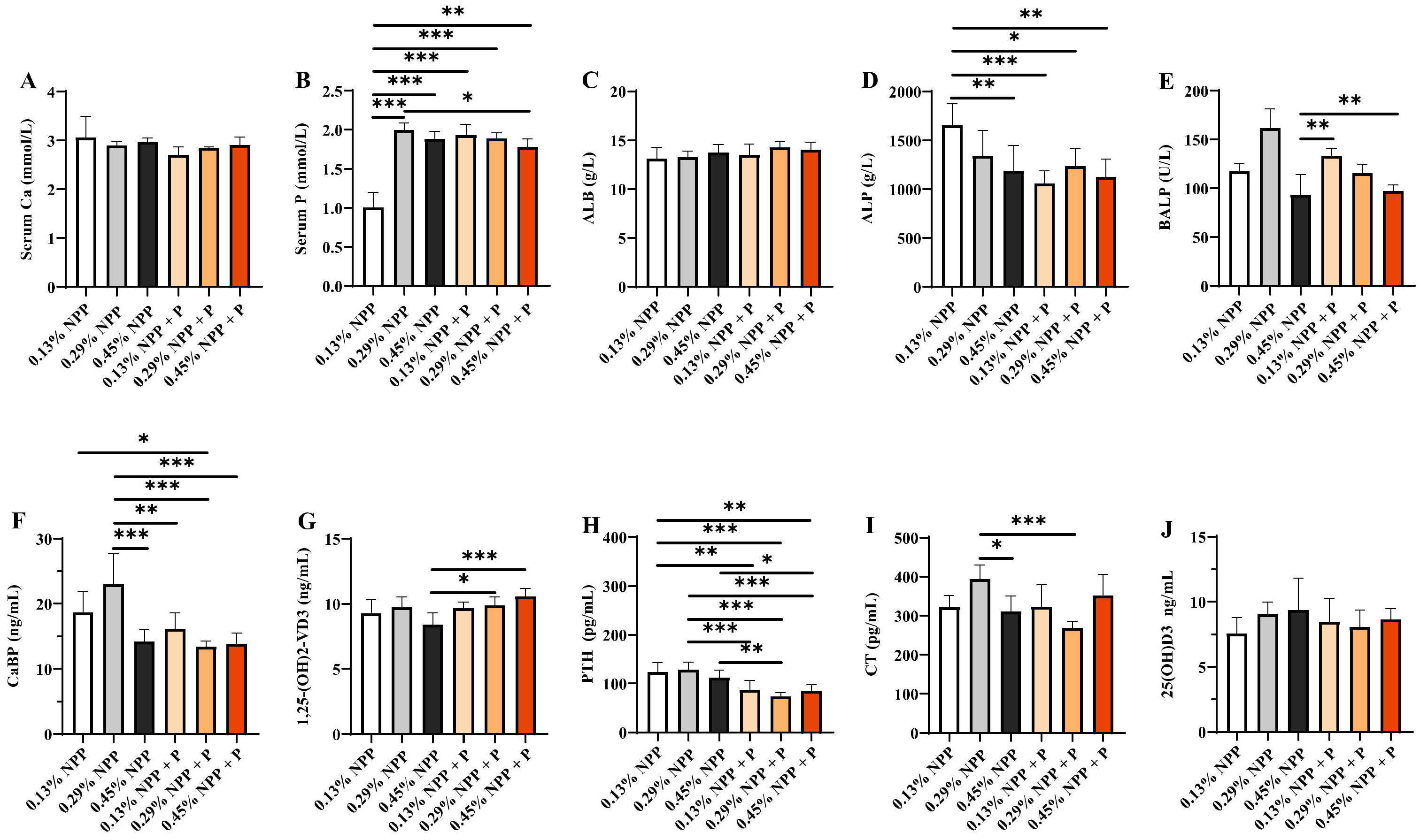 Animals 12 00940 g002
