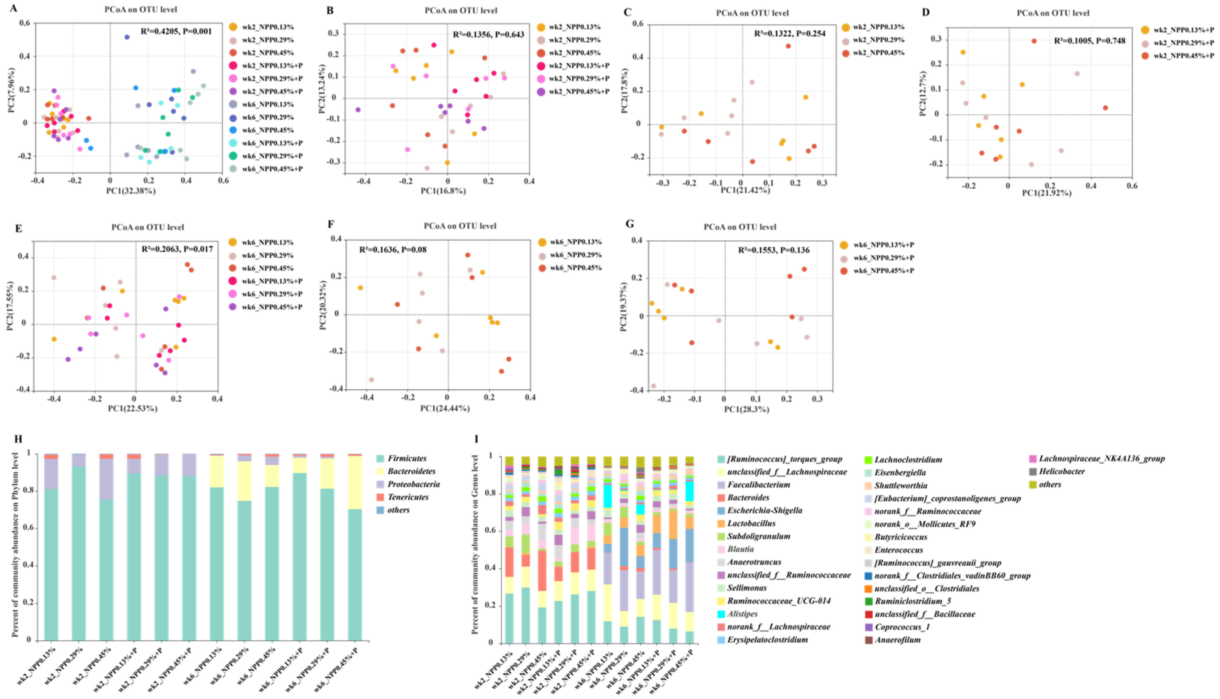 Animals 12 00940 g004