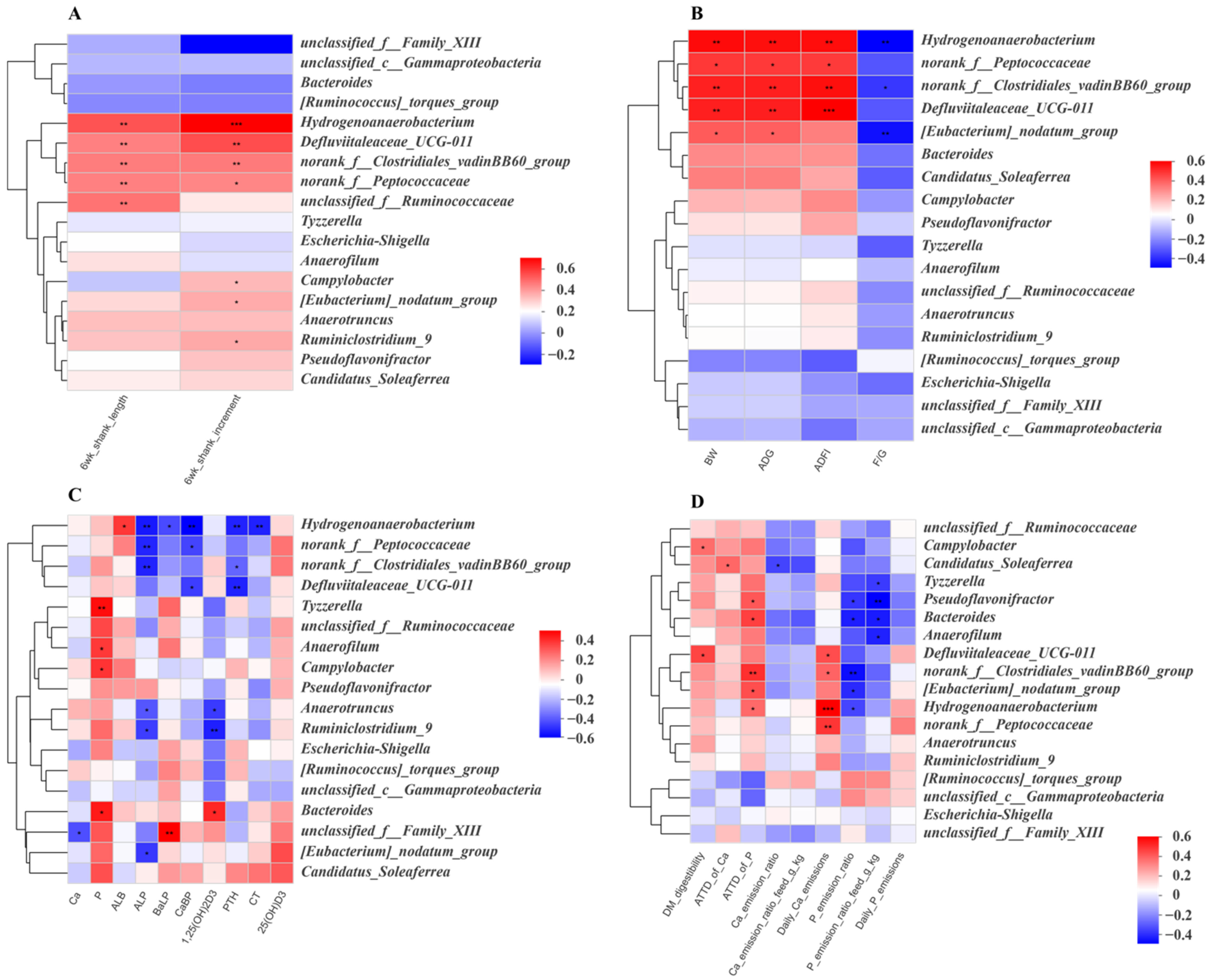 Animals 12 00940 g006