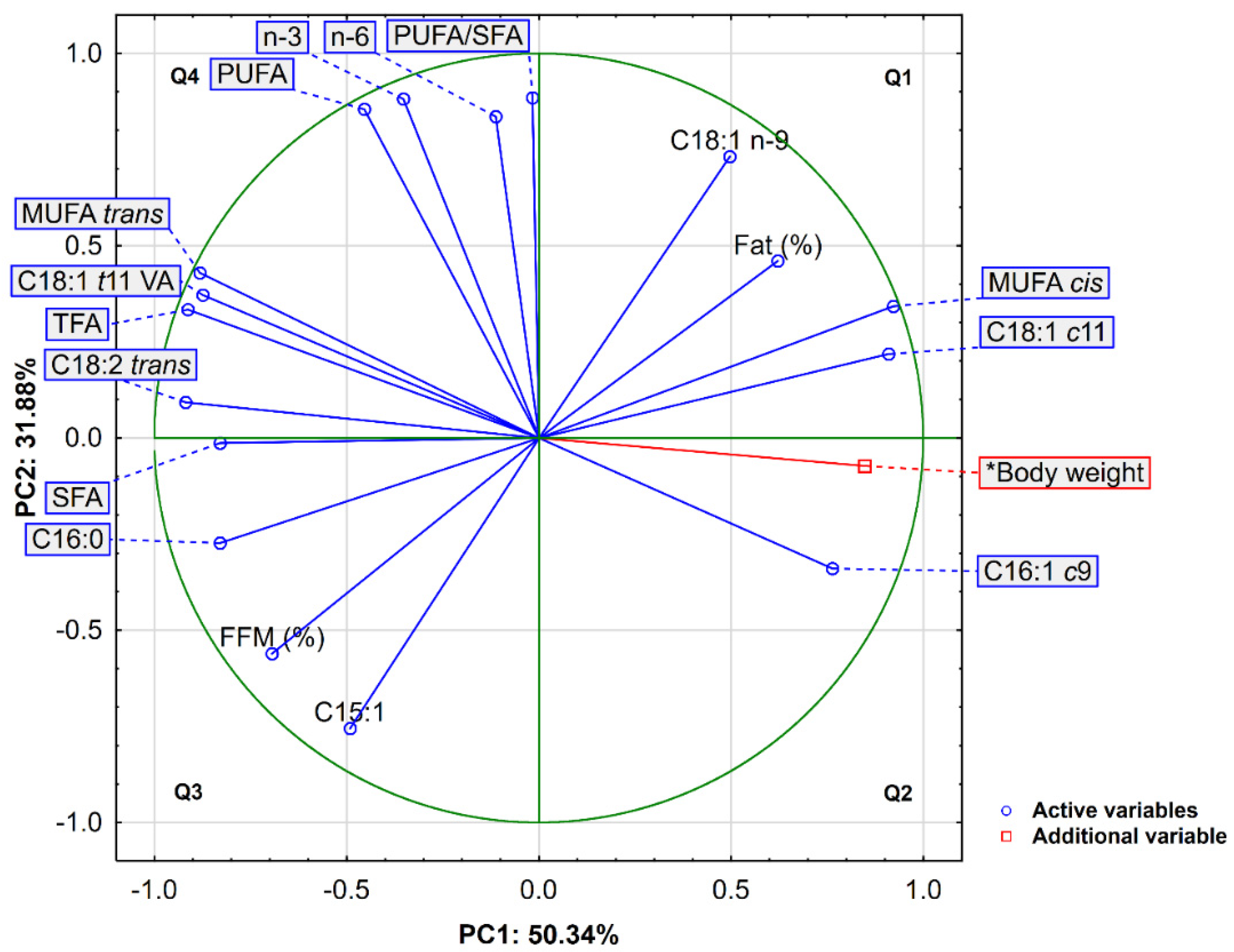 Animals 12 00941 g001 Animals 12 00941 g001