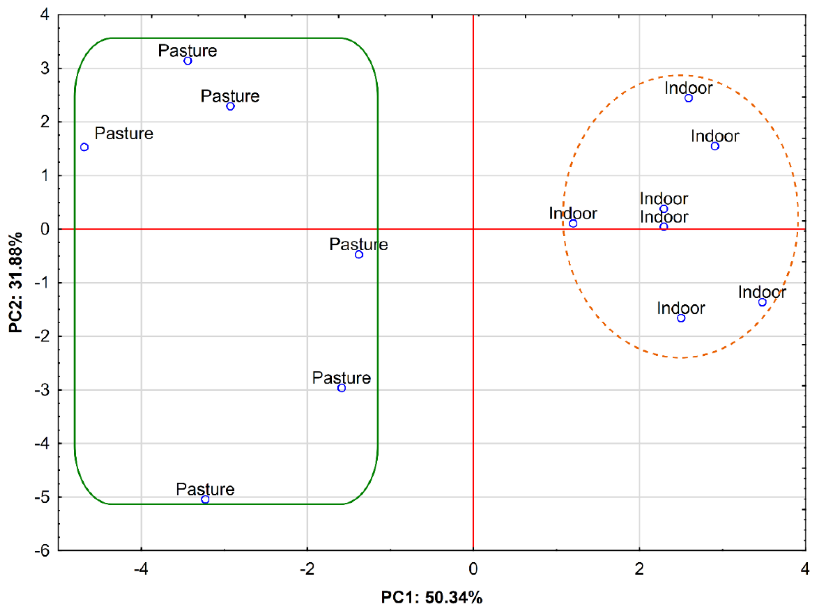 Animals 12 00941 g002 Animals 12 00941 g002