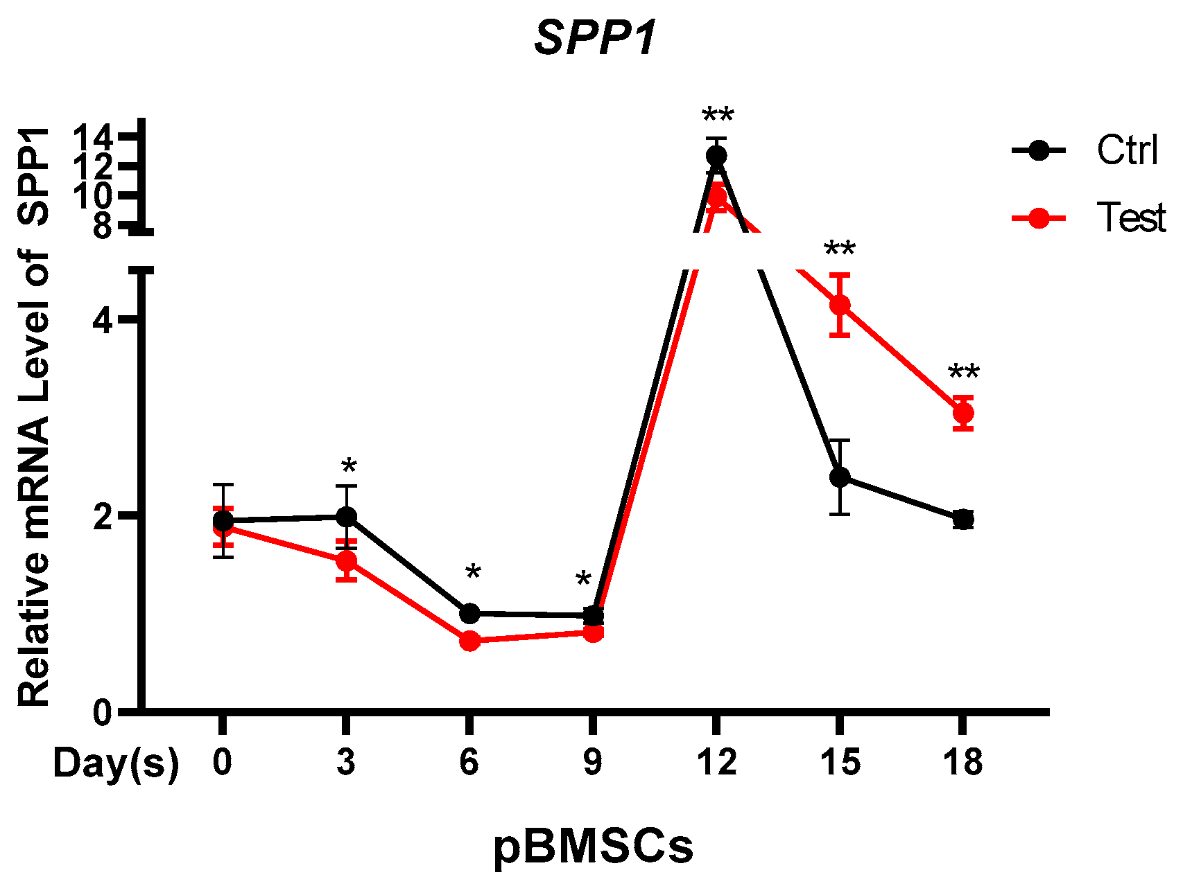 Animals 12 00944 g004