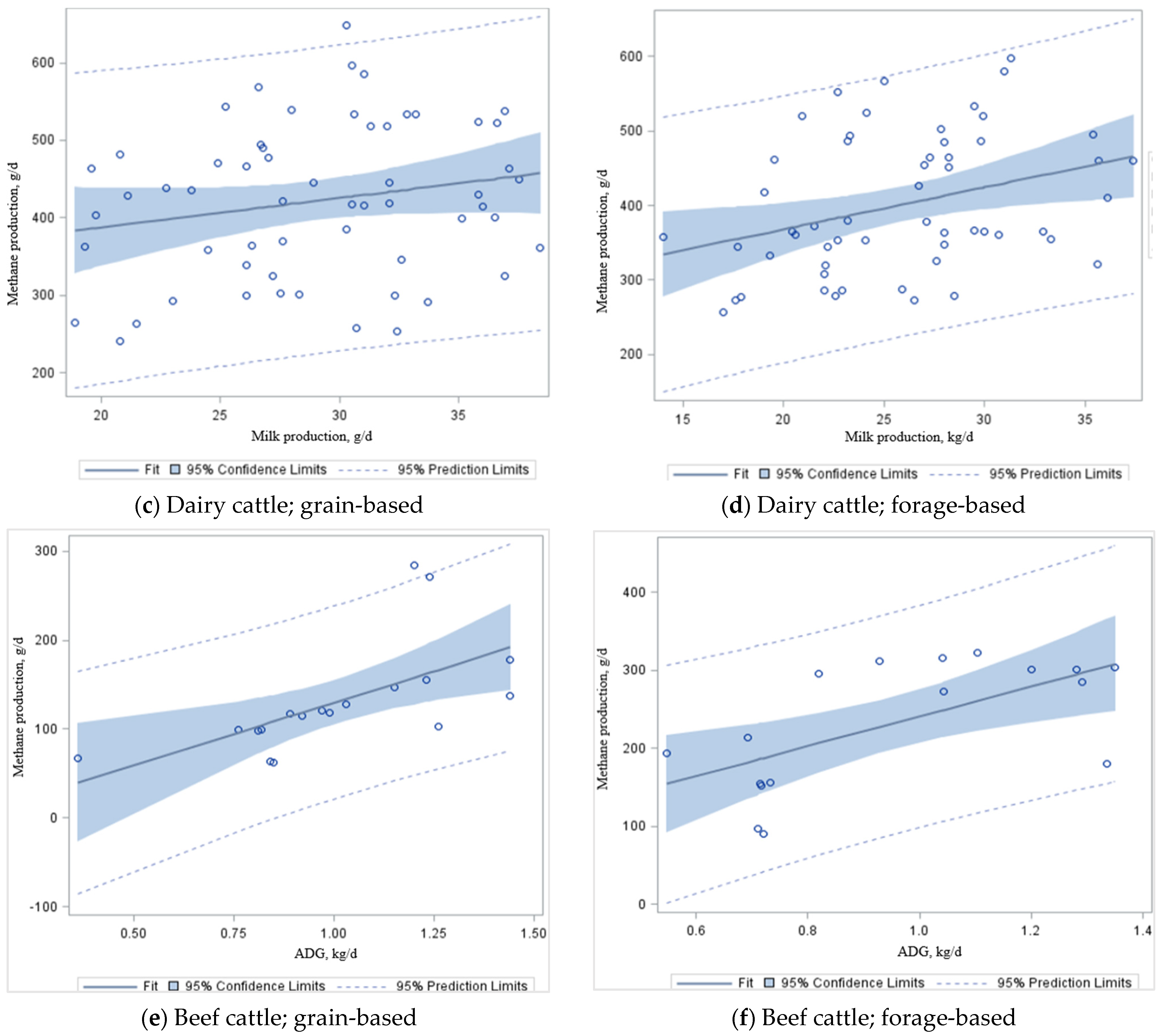 Animals 12 00948 g003b