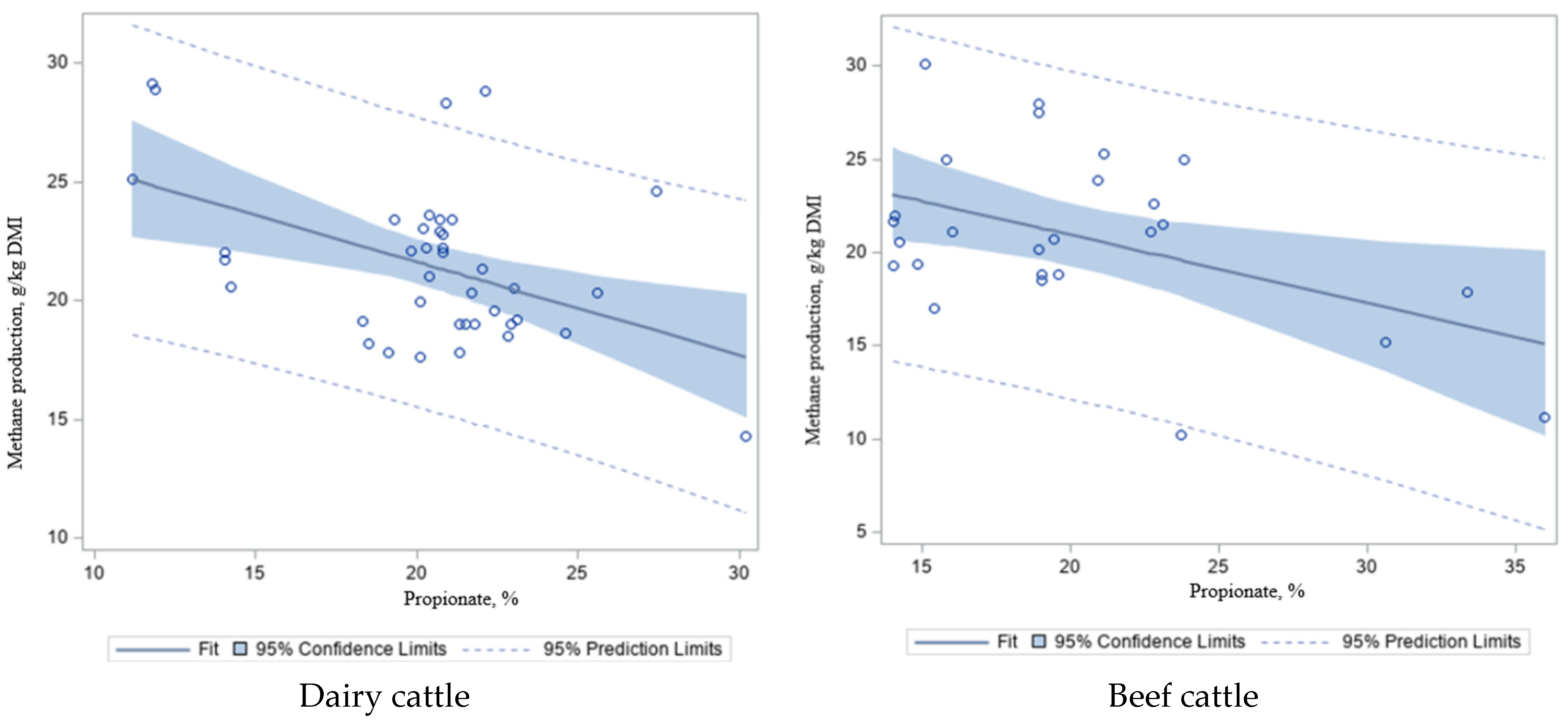 Animals 12 00948 g005a