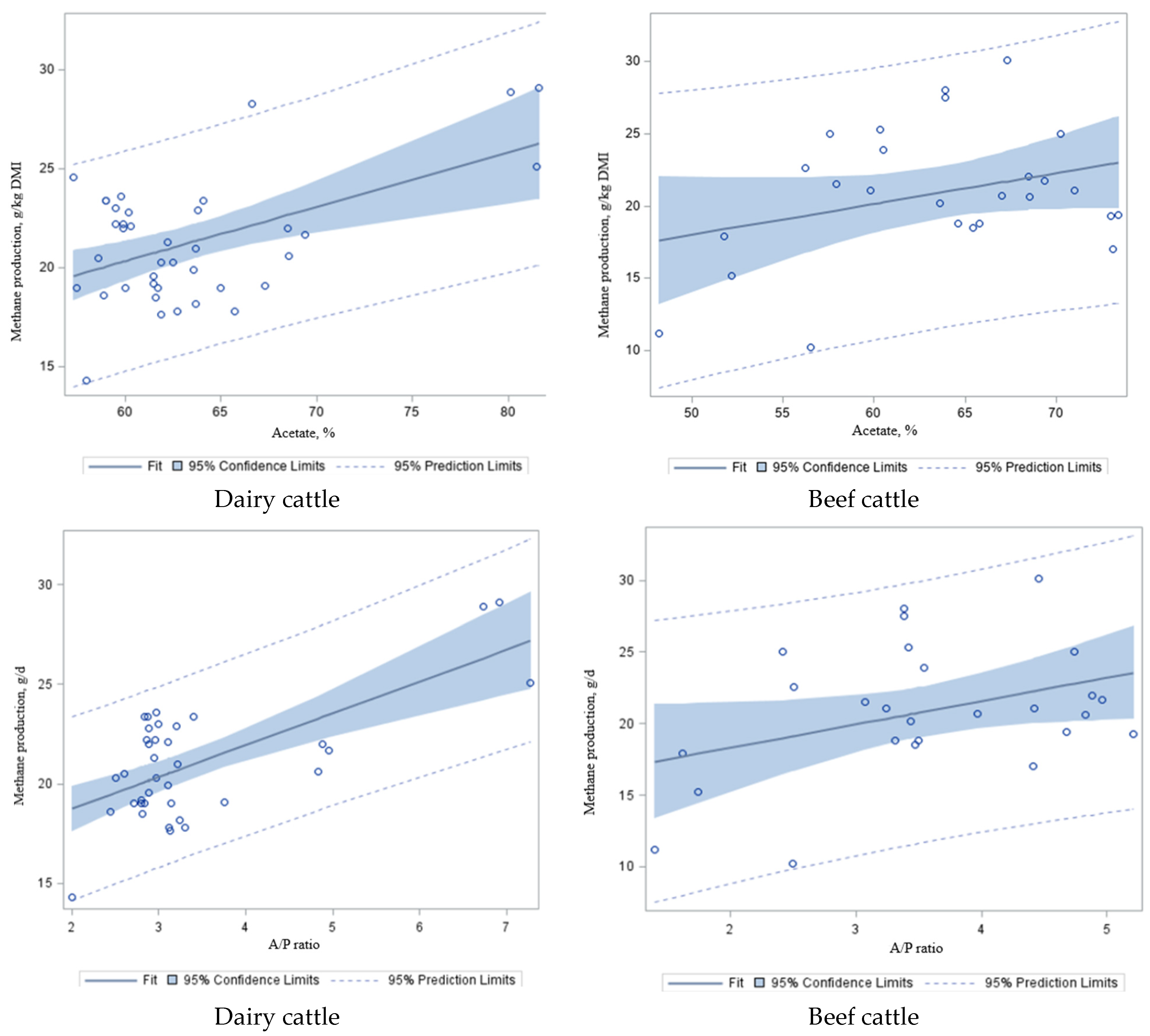 Animals 12 00948 g005b