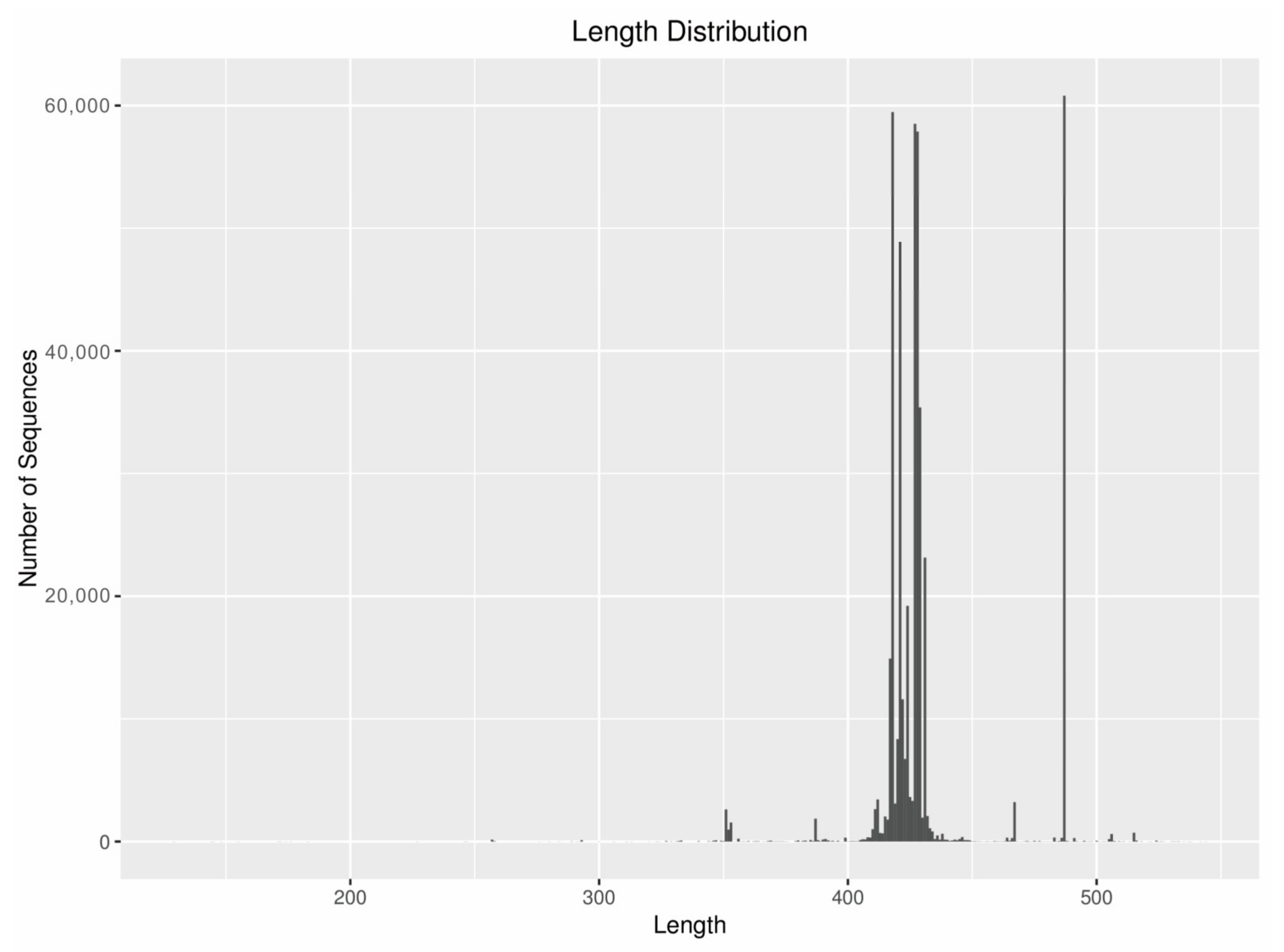 Animals 12 00950 g002 550