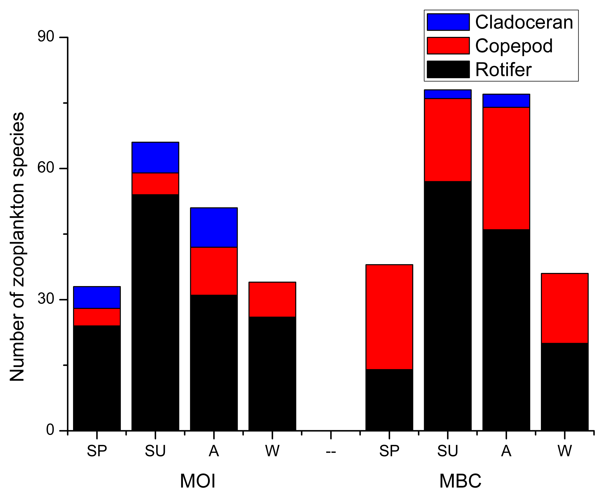Animals 12 00950 g003 550