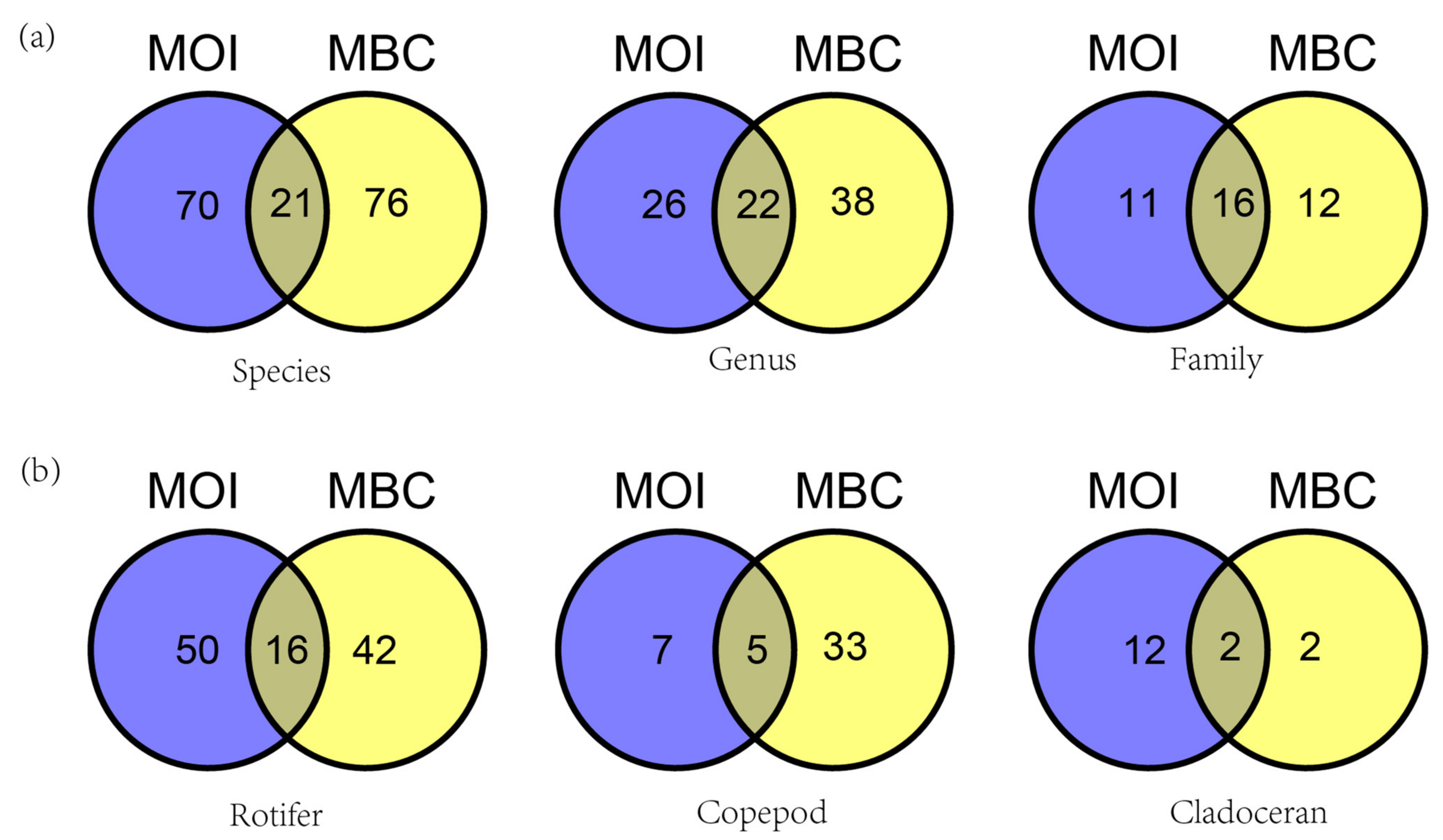 Animals 12 00950 g004 550