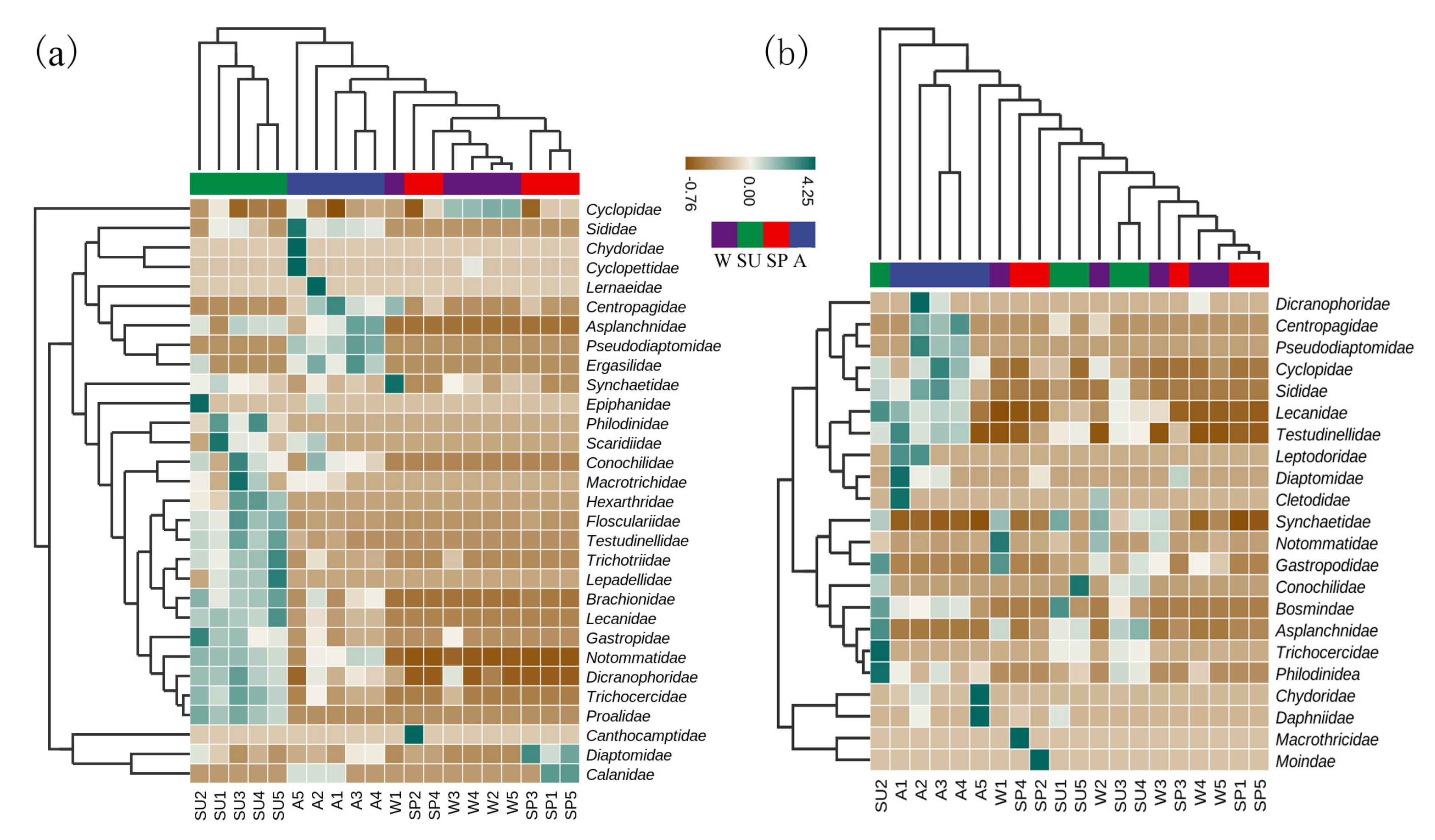 Animals 12 00950 g005 550