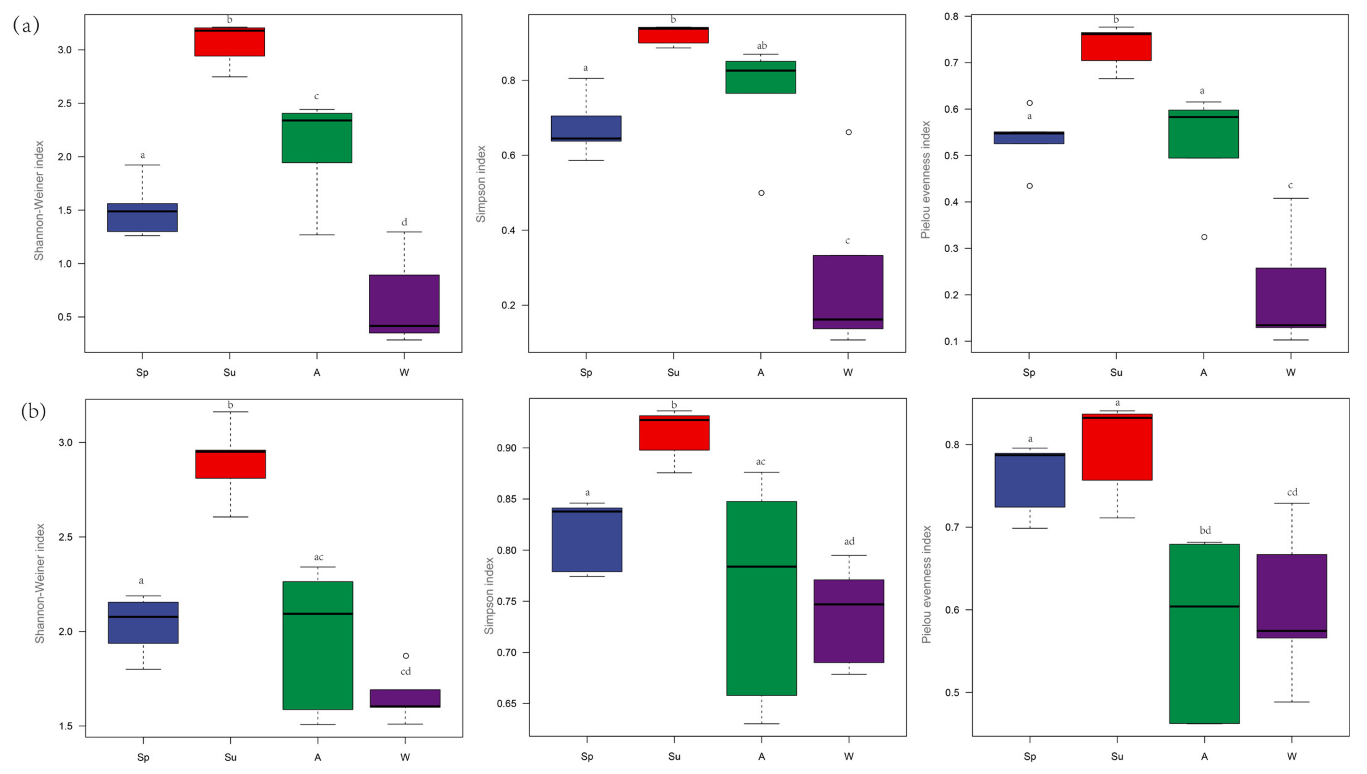 Animals 12 00950 g006 550
