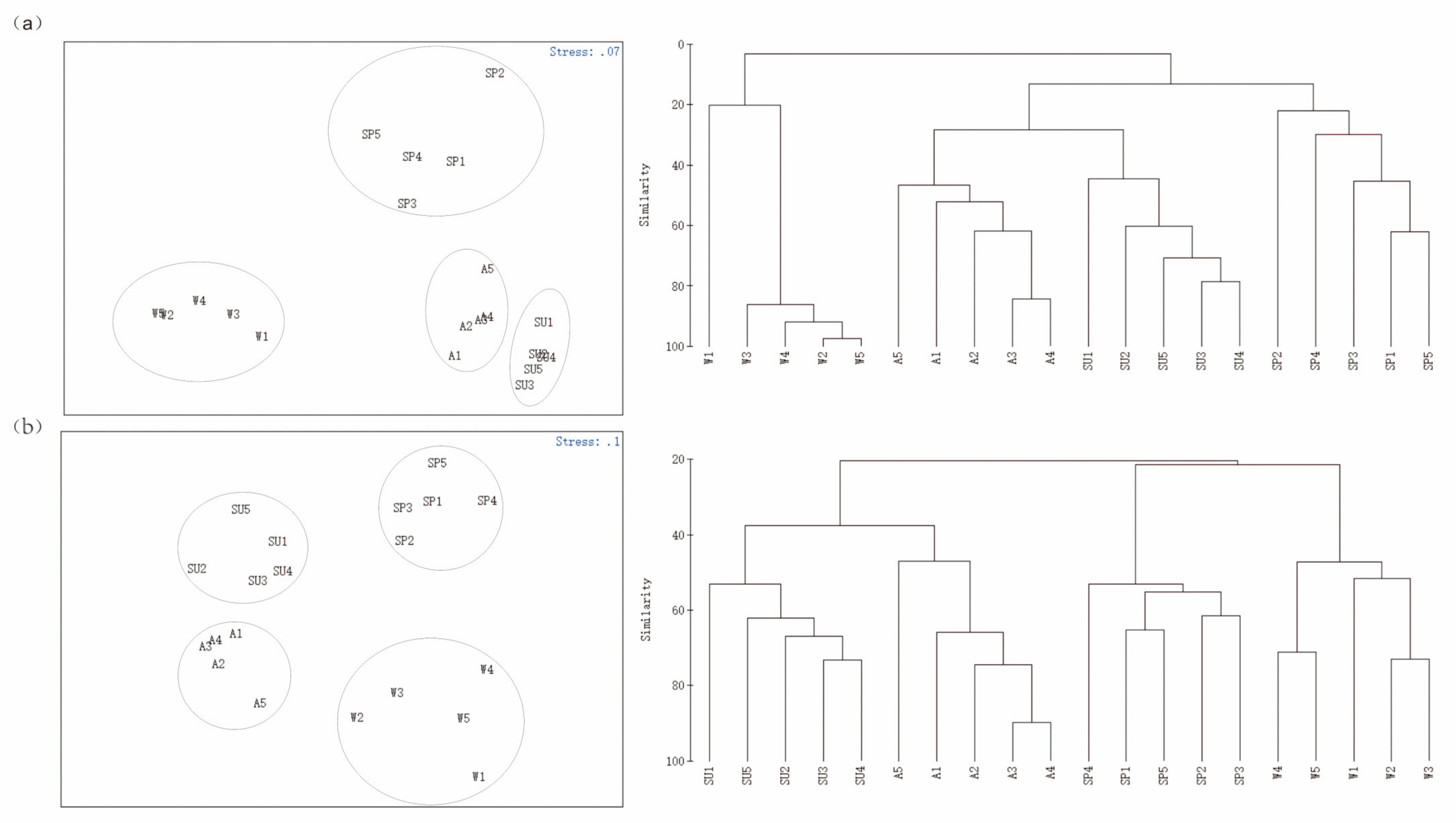 Animals 12 00950 g007 550