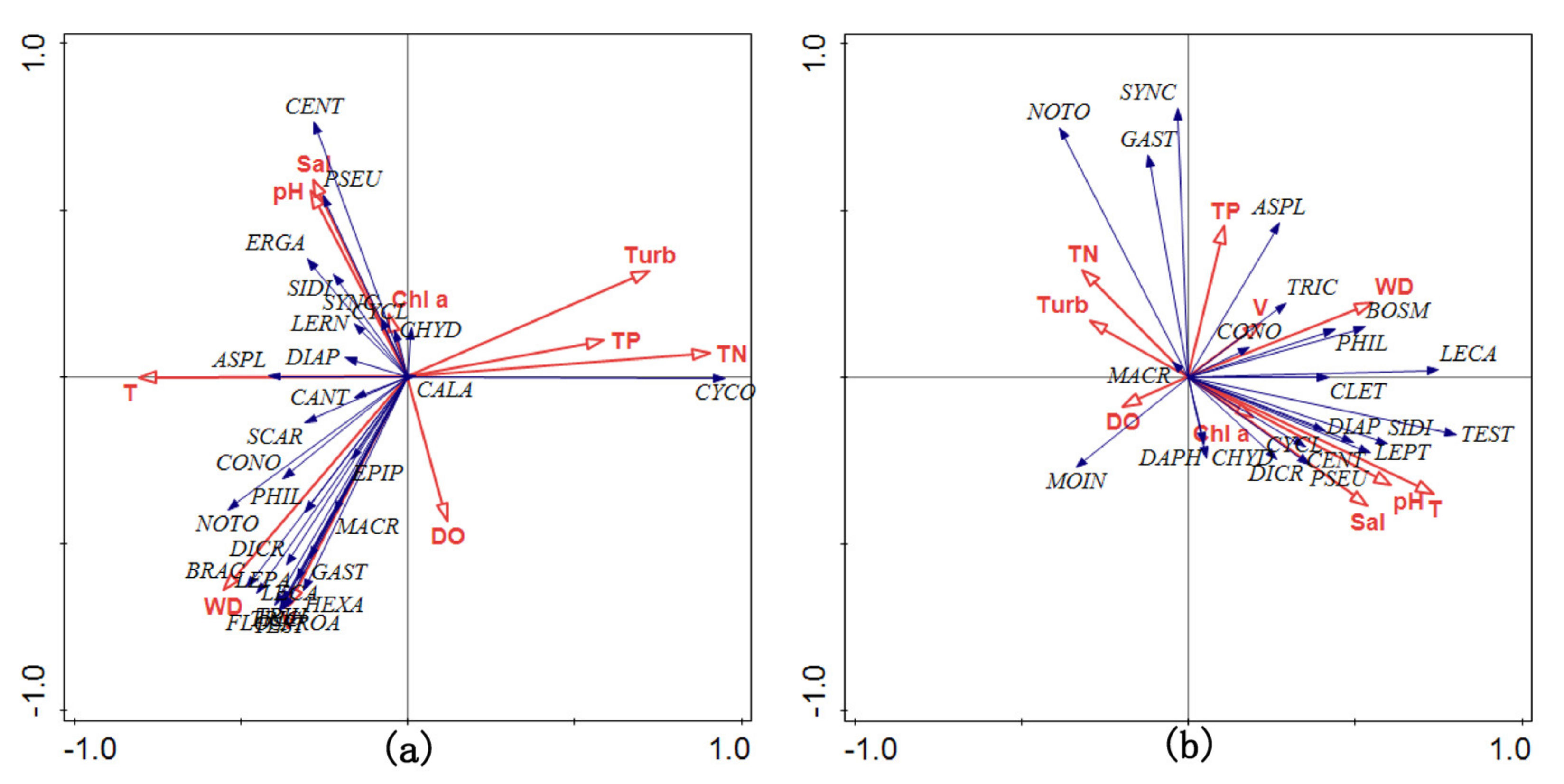 Animals 12 00950 g008 550